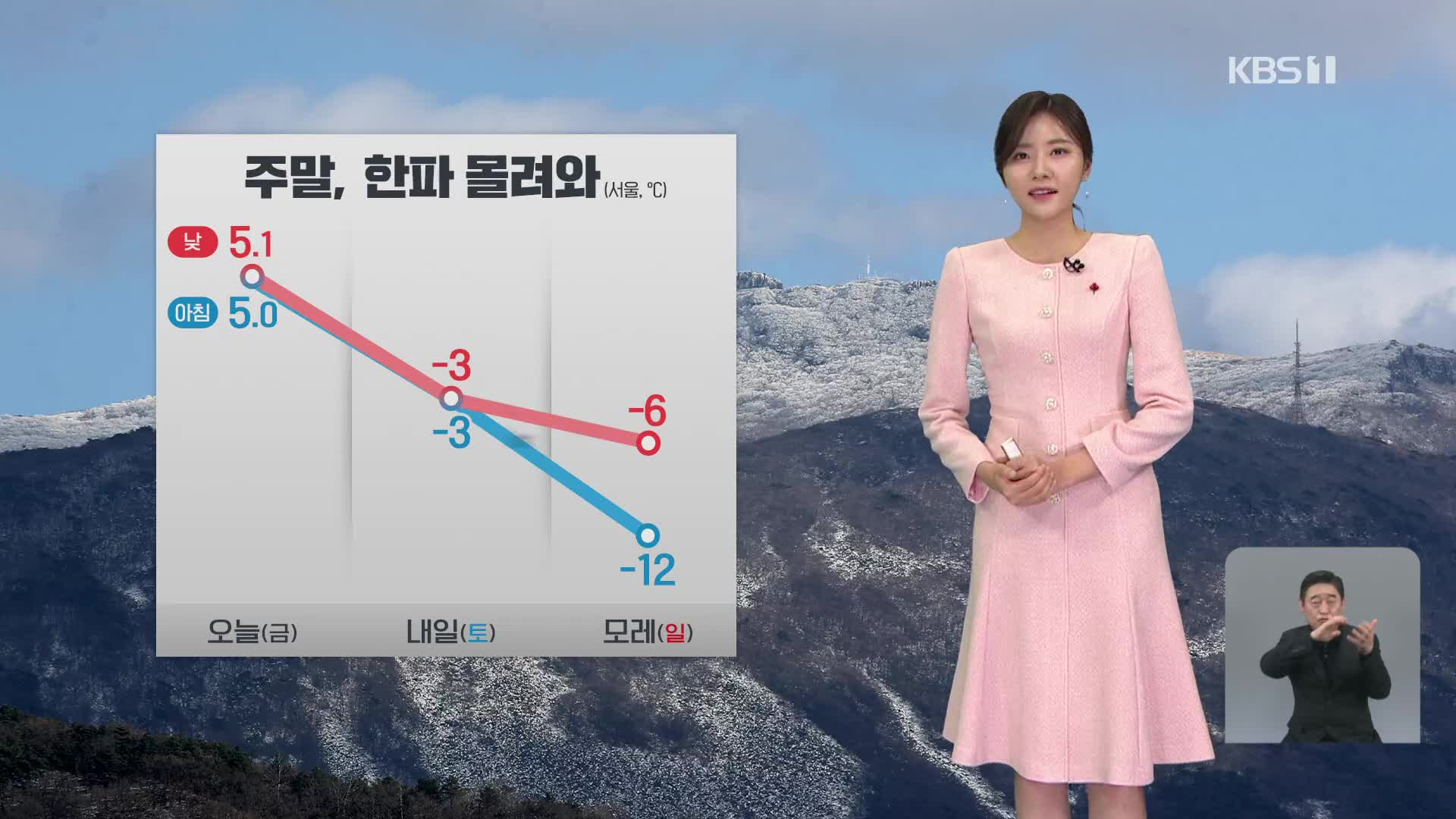 [퇴근길 날씨] 주말, 많은 눈…모레 서울 -12도 한파