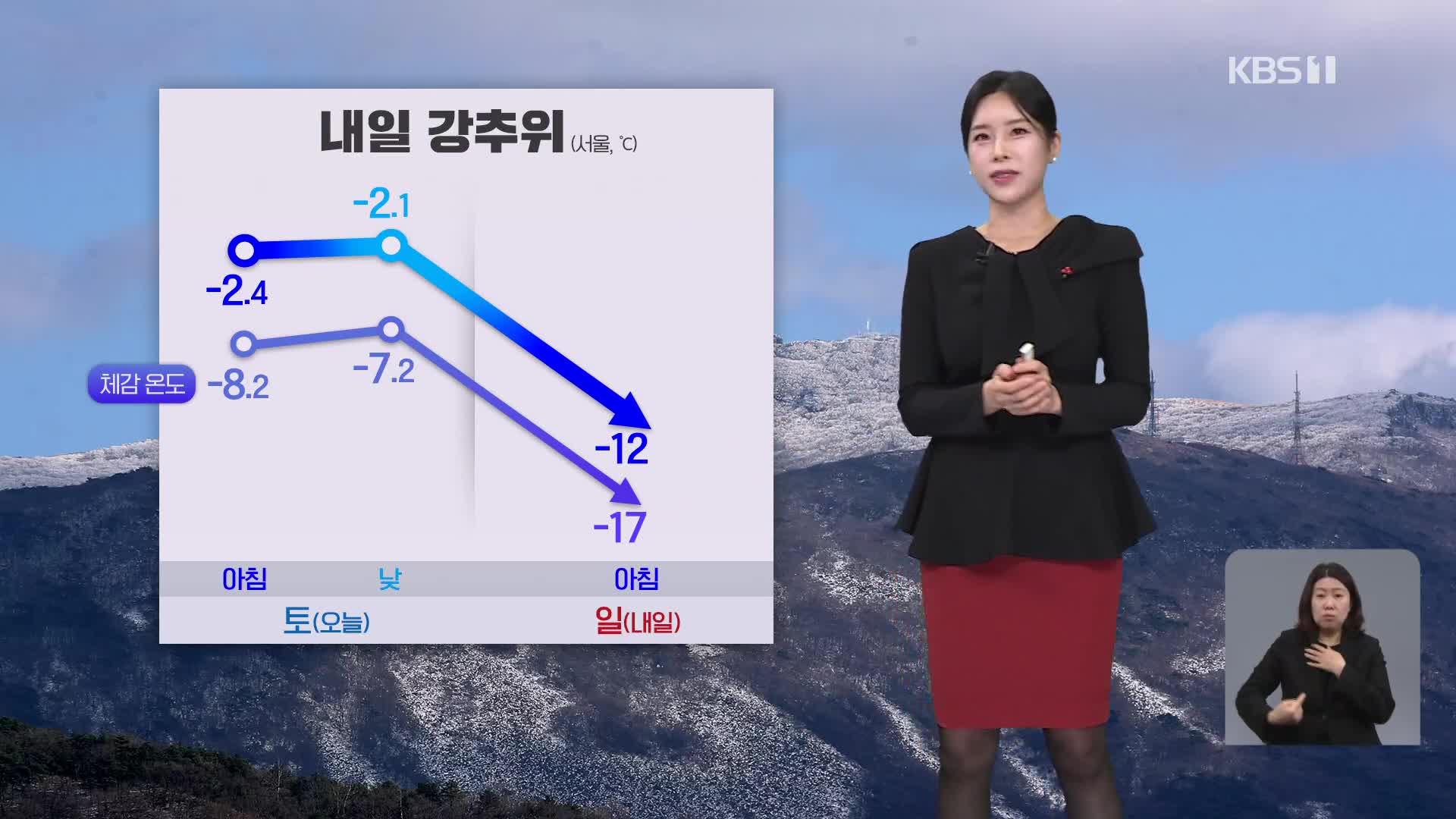 [5시뉴스 날씨] 한파특보 확대…내일까지 충청·호남 많은 눈