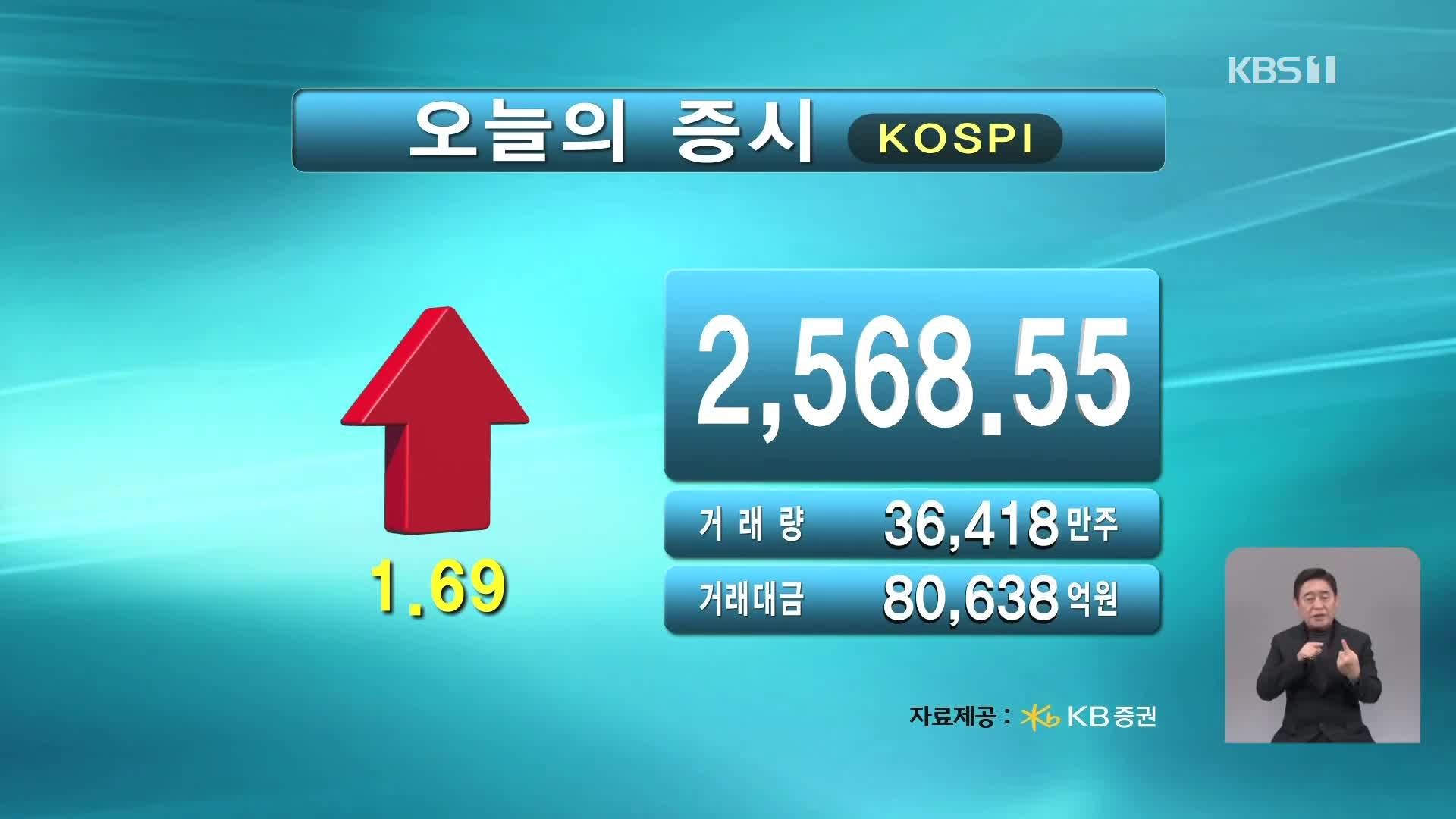 코스피 2,568.55 코스닥 858.30