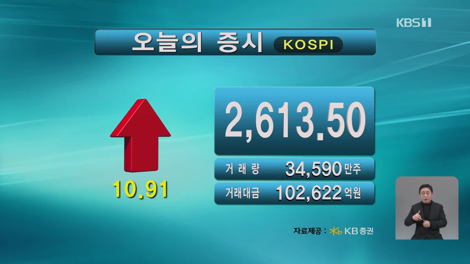 코스피 2,613.50 코스닥 859.79