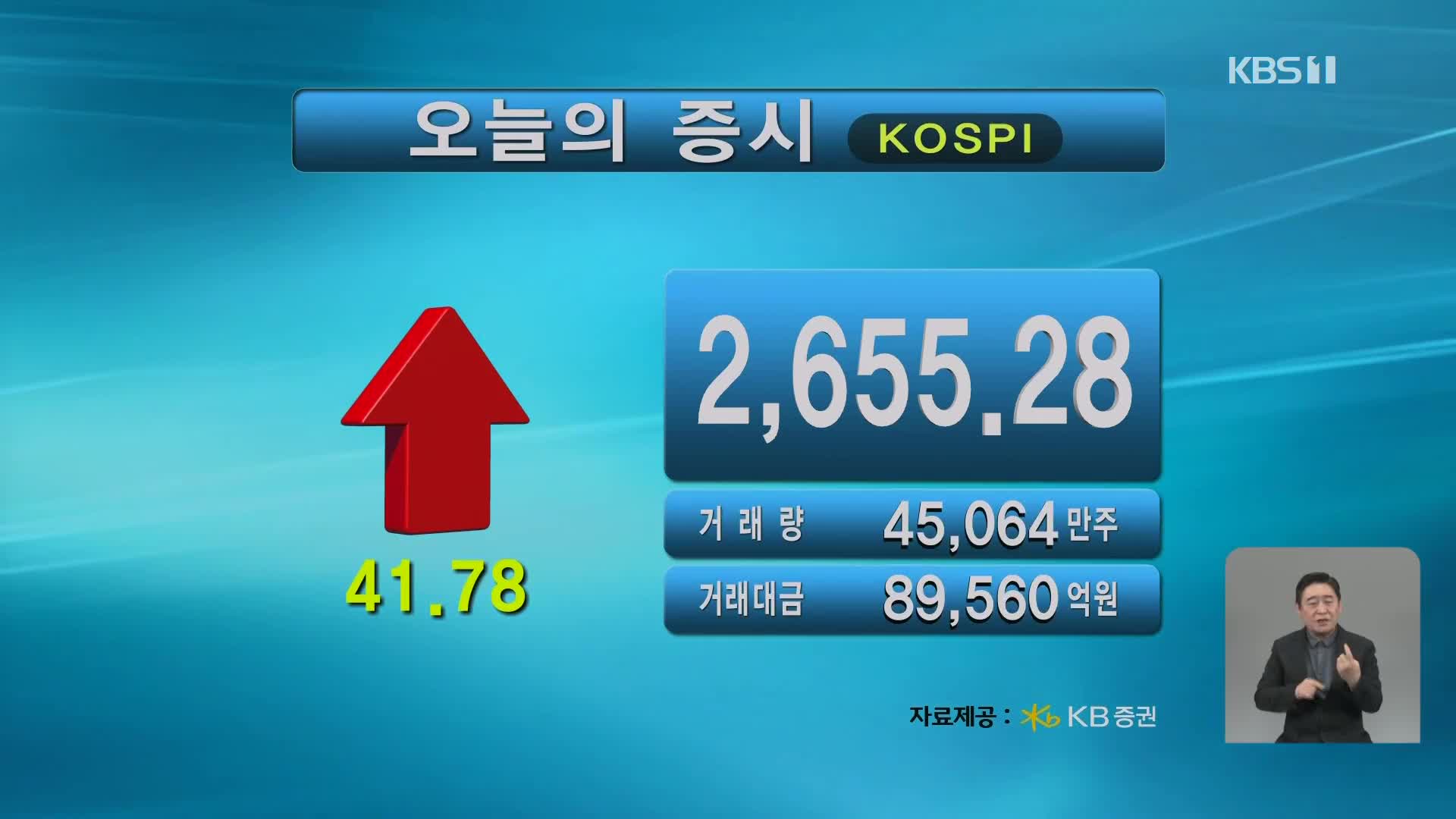 코스피 2,655.28 코스닥 866.57