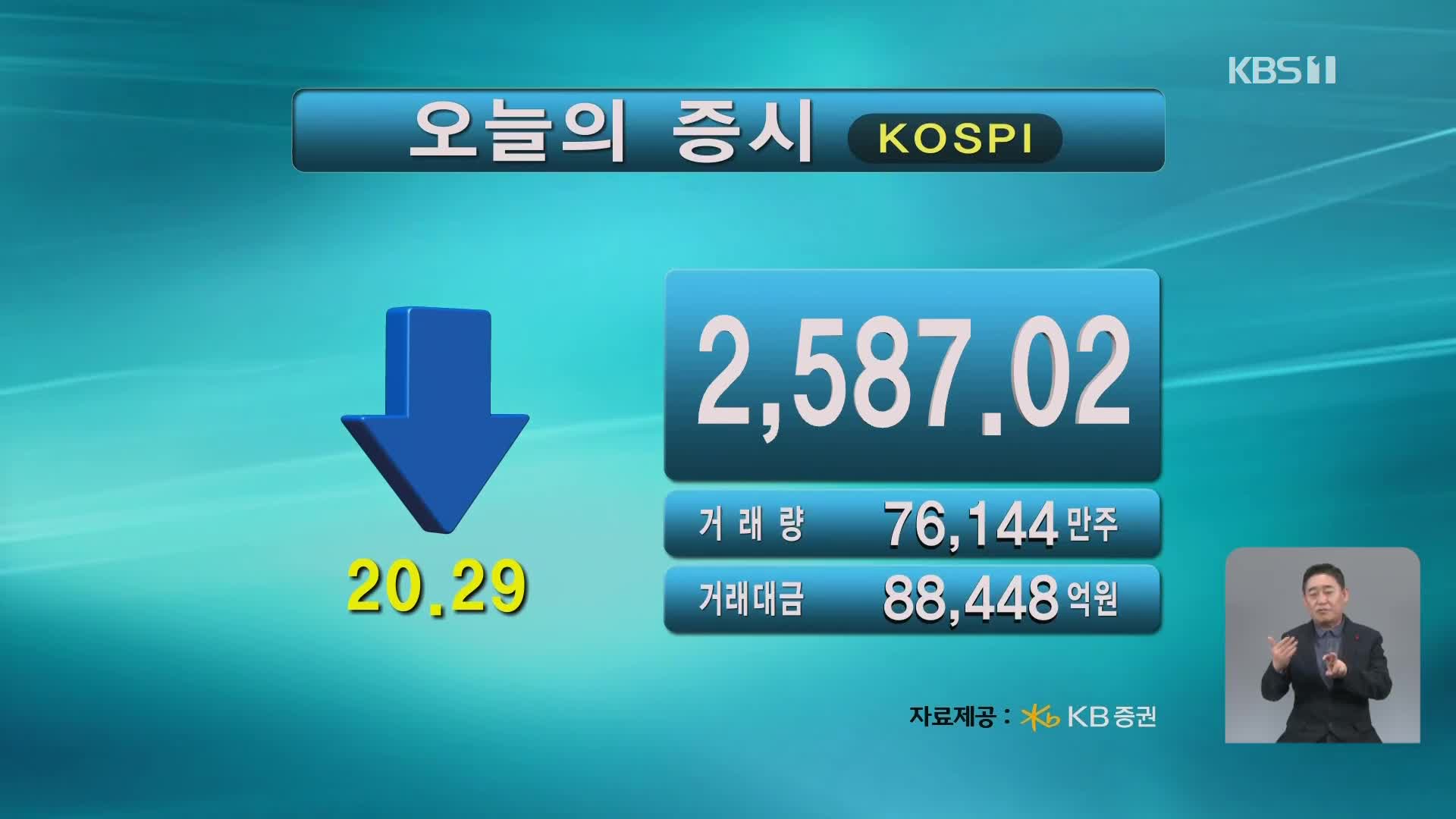 코스피 2,587.02 코스닥 866.25