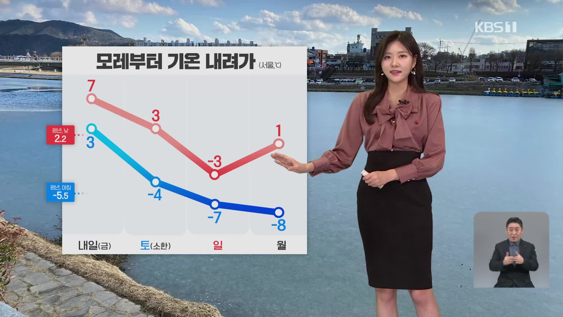 [퇴근길 날씨] 내일 초미세먼지 ‘나쁨’…모레부터 기온 내려가