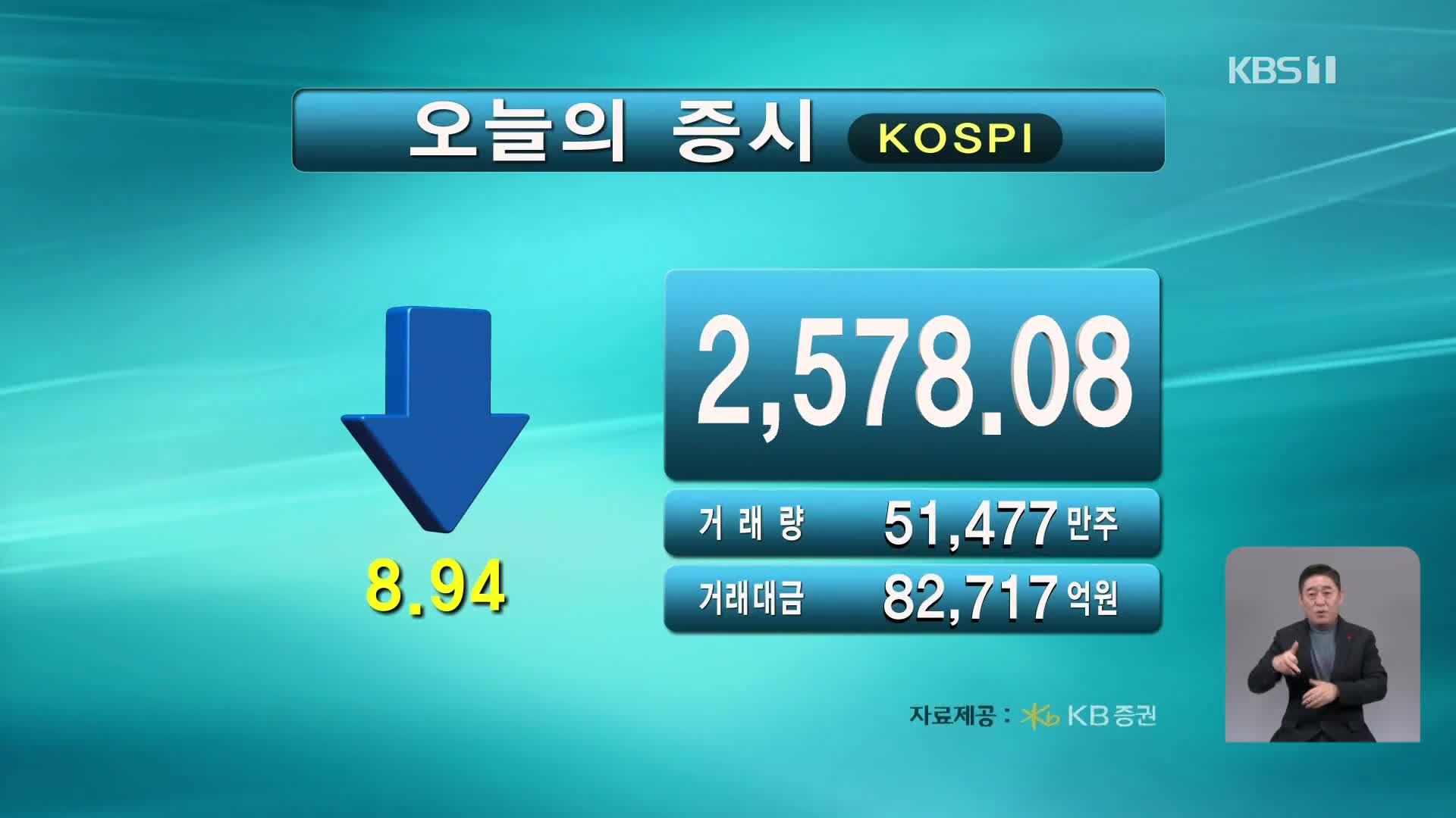 코스피 2,578.08 코스닥 878.33