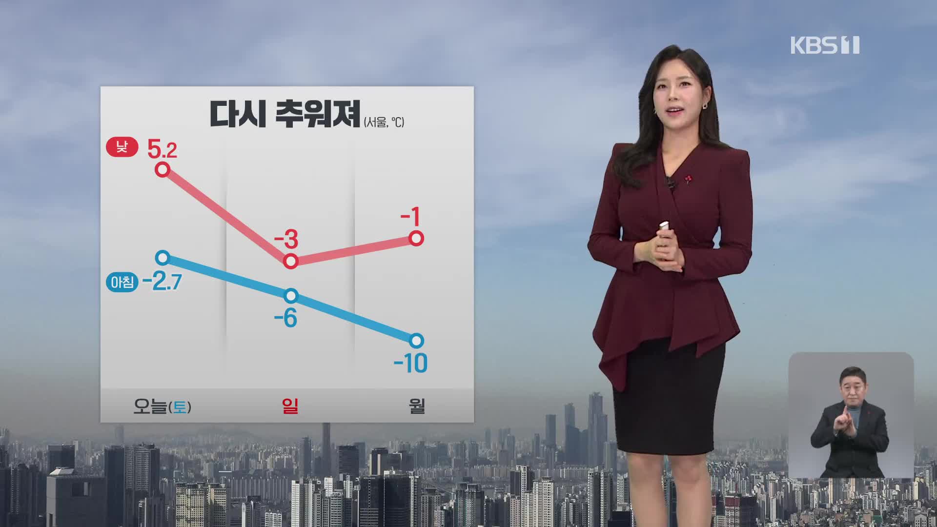 [5시 날씨] 밤부터 중부 곳곳 눈…내일은 더 추워요