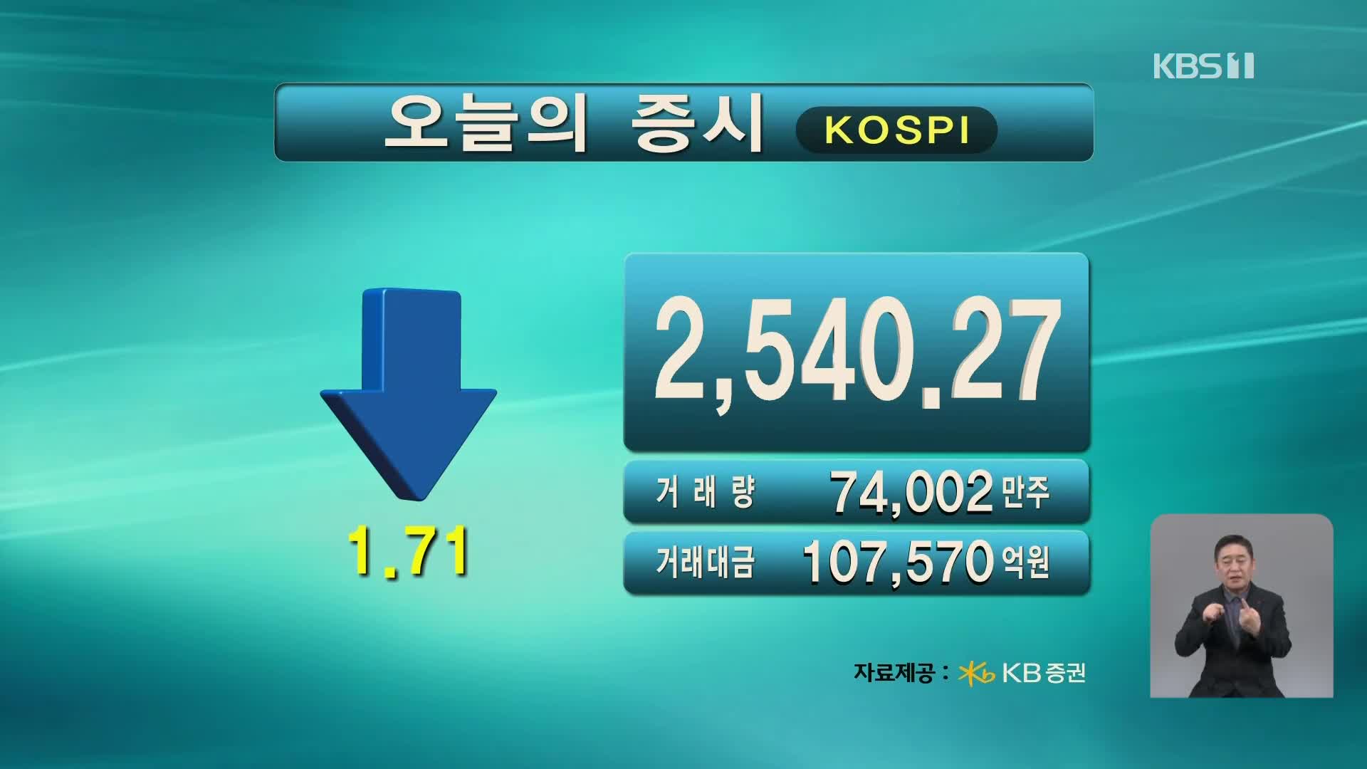 코스피 2,540.27 코스닥 882.53