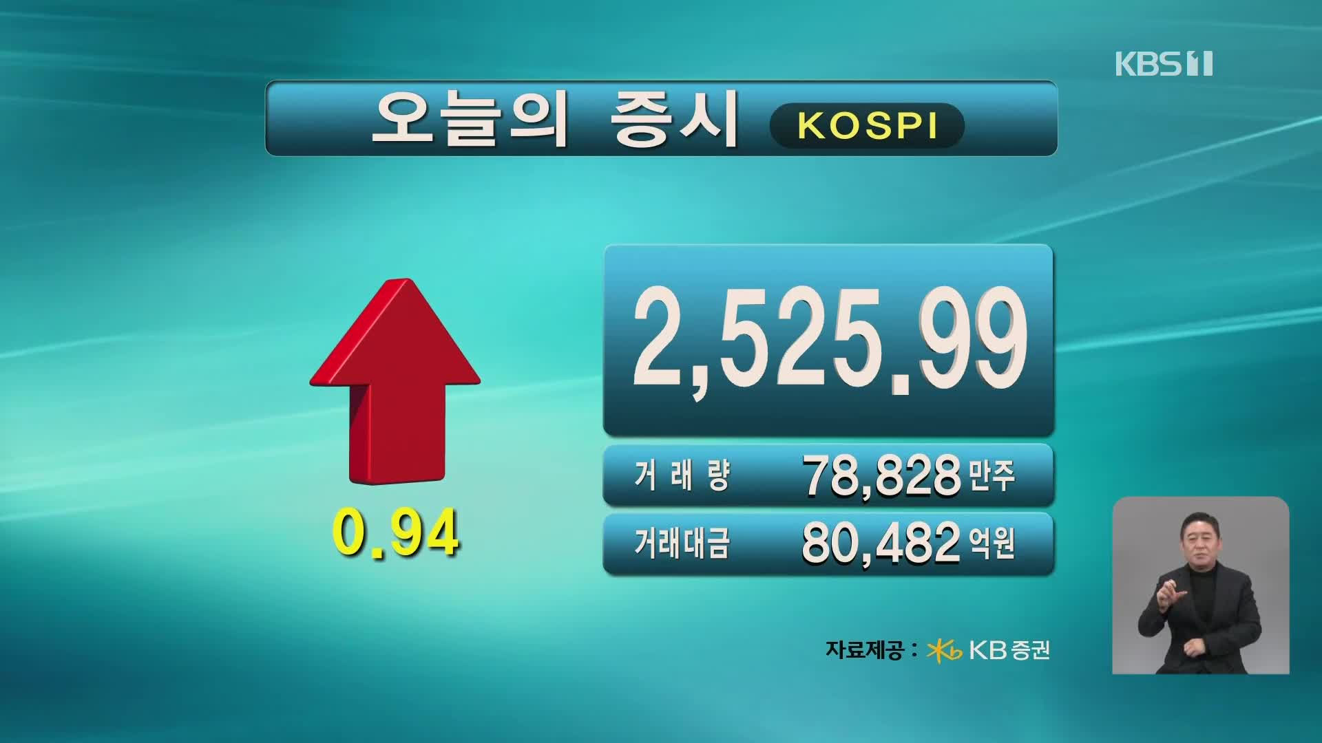 코스피 2,525.99 코스닥 859.71