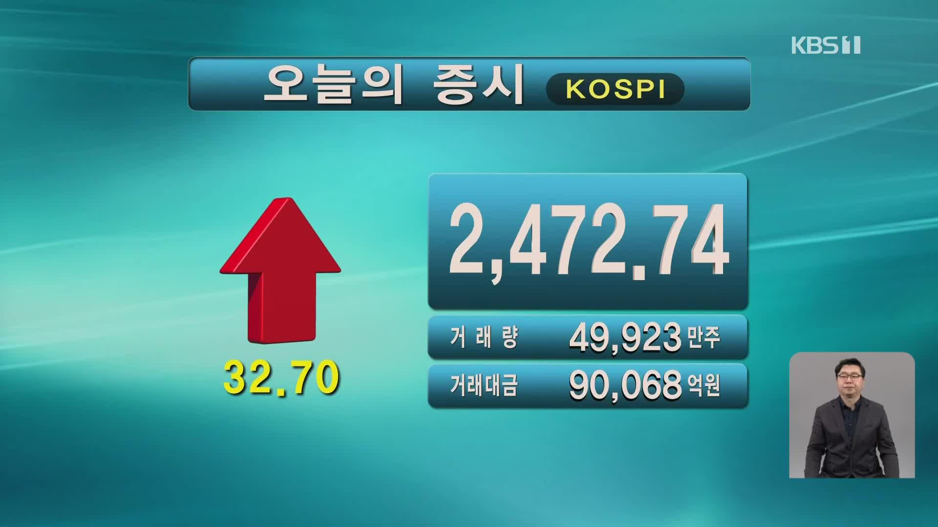 코스피 2,472.74 코스닥 842.67