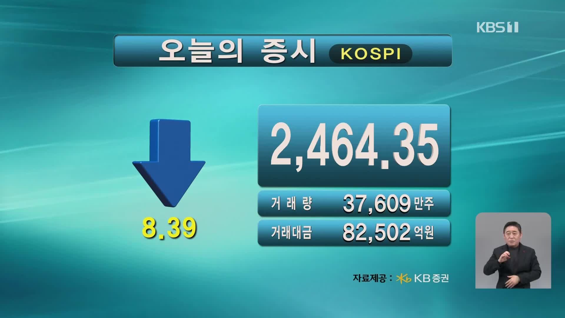 코스피 2,464.35 코스닥 839.69