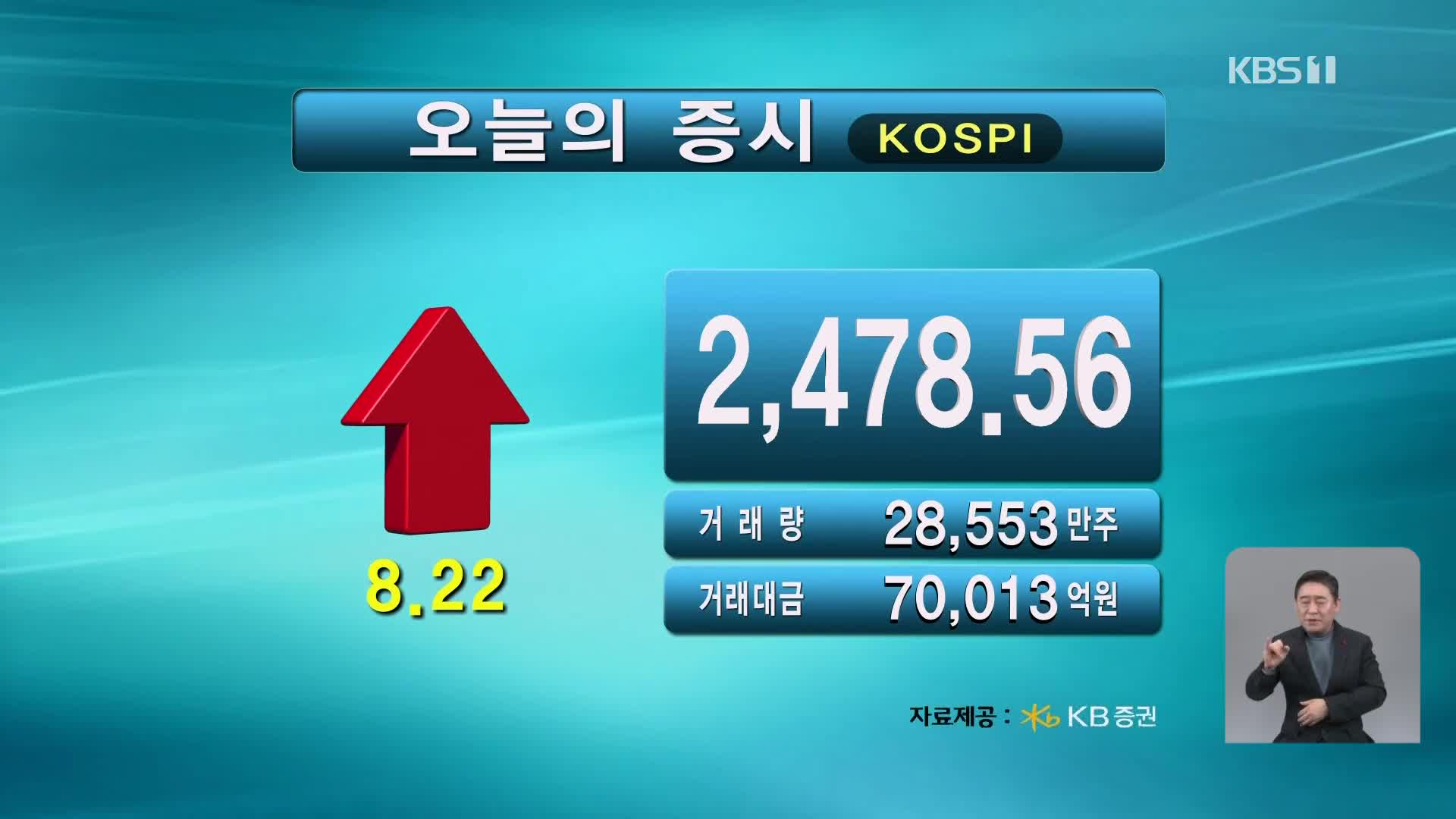 코스피 2,478.56 코스닥 837.24