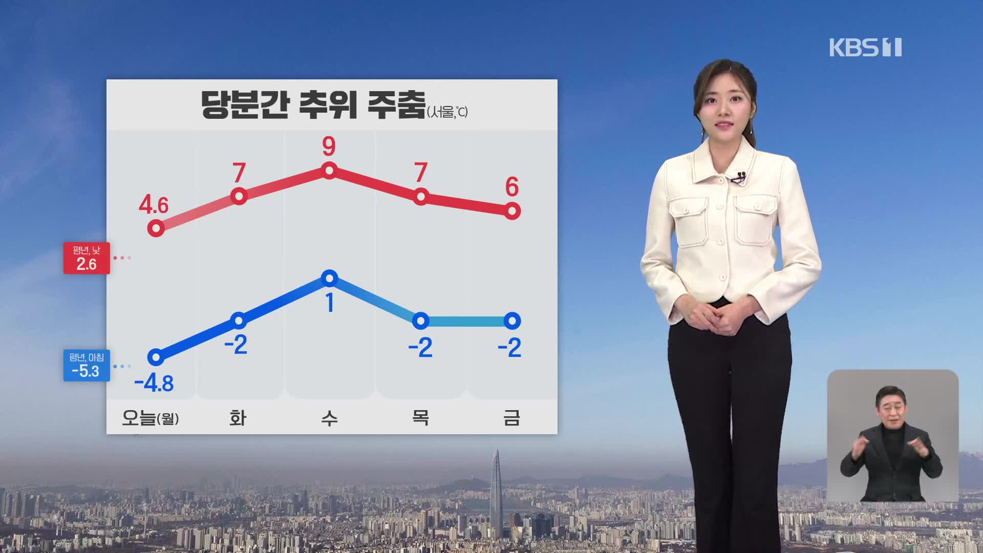 [퇴근길 날씨] 낮에는 포근…내일, 초미세먼지 ‘나쁨’