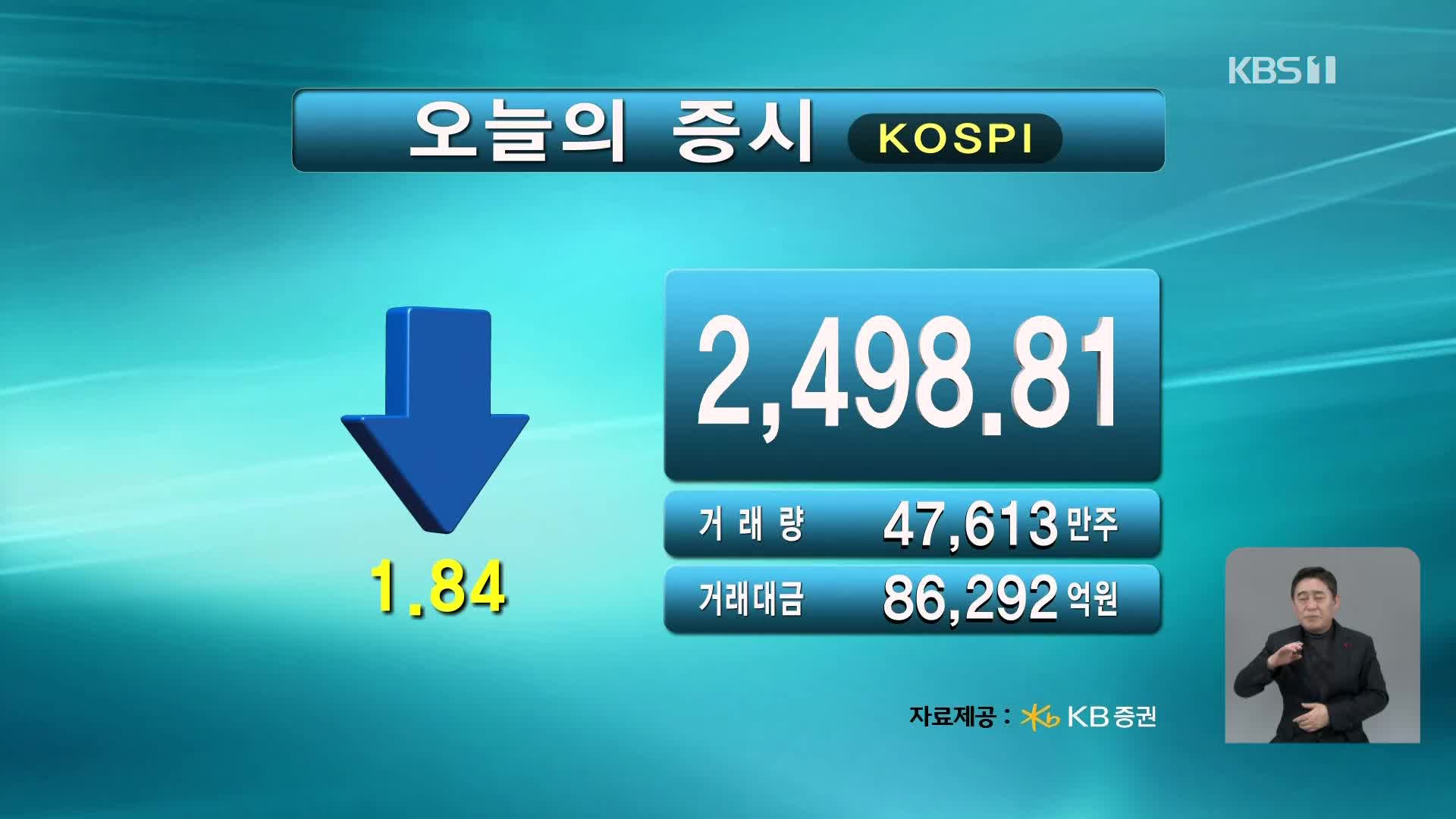 코스피 2,498.81 코스닥 818.86