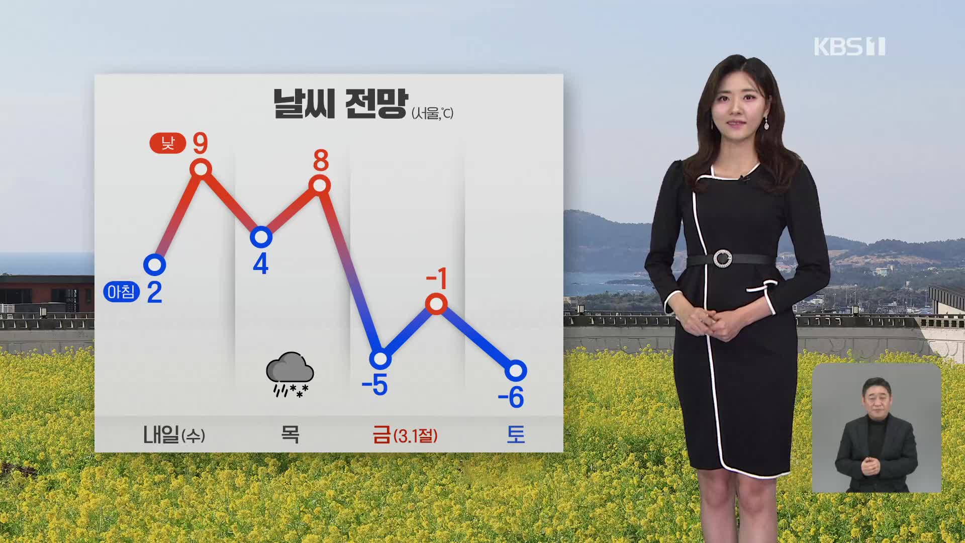 [퇴근길 날씨] 낮에는 포근…모레 전국 비