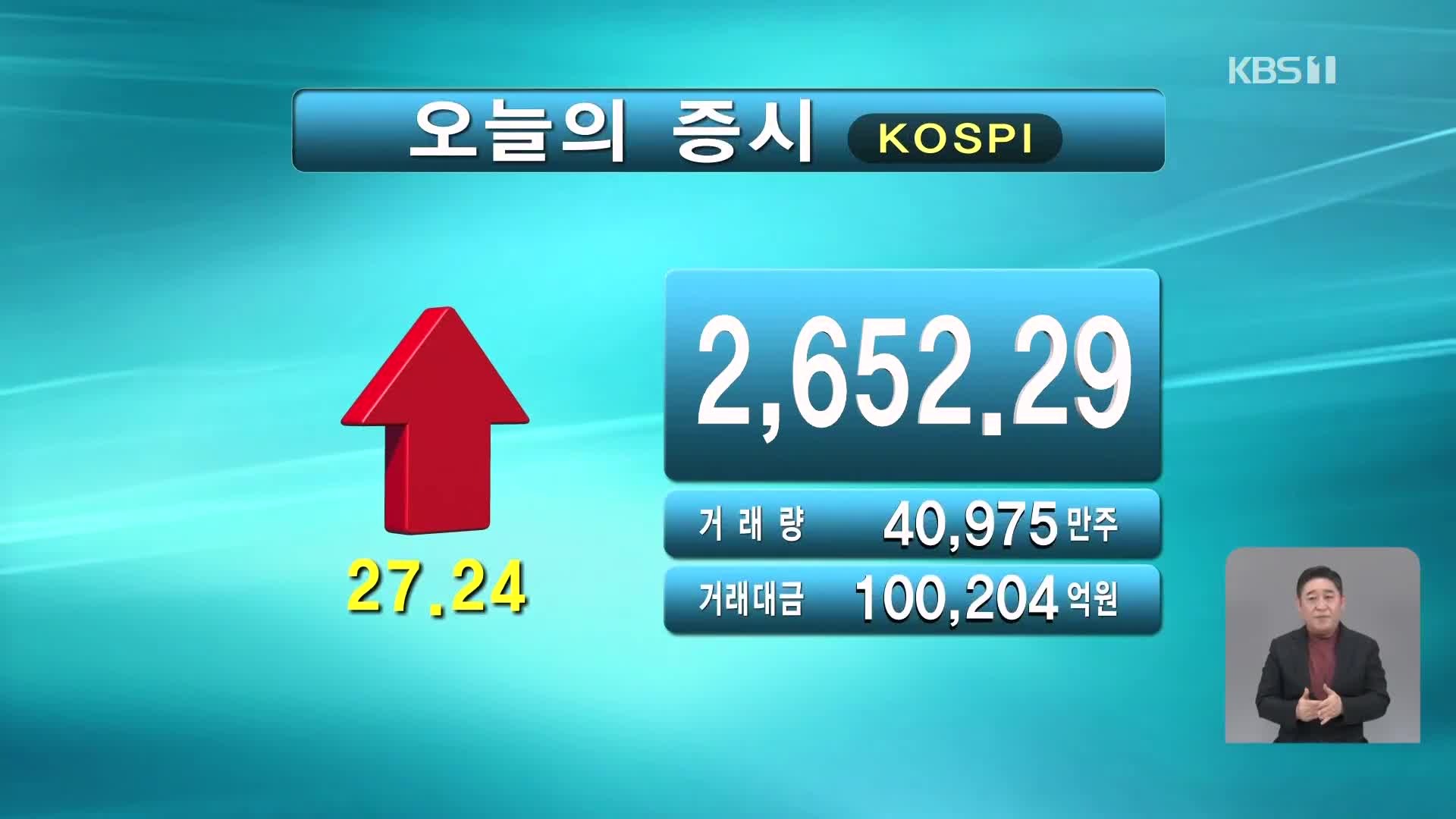 코스피 2,652.29 코스닥 863.39