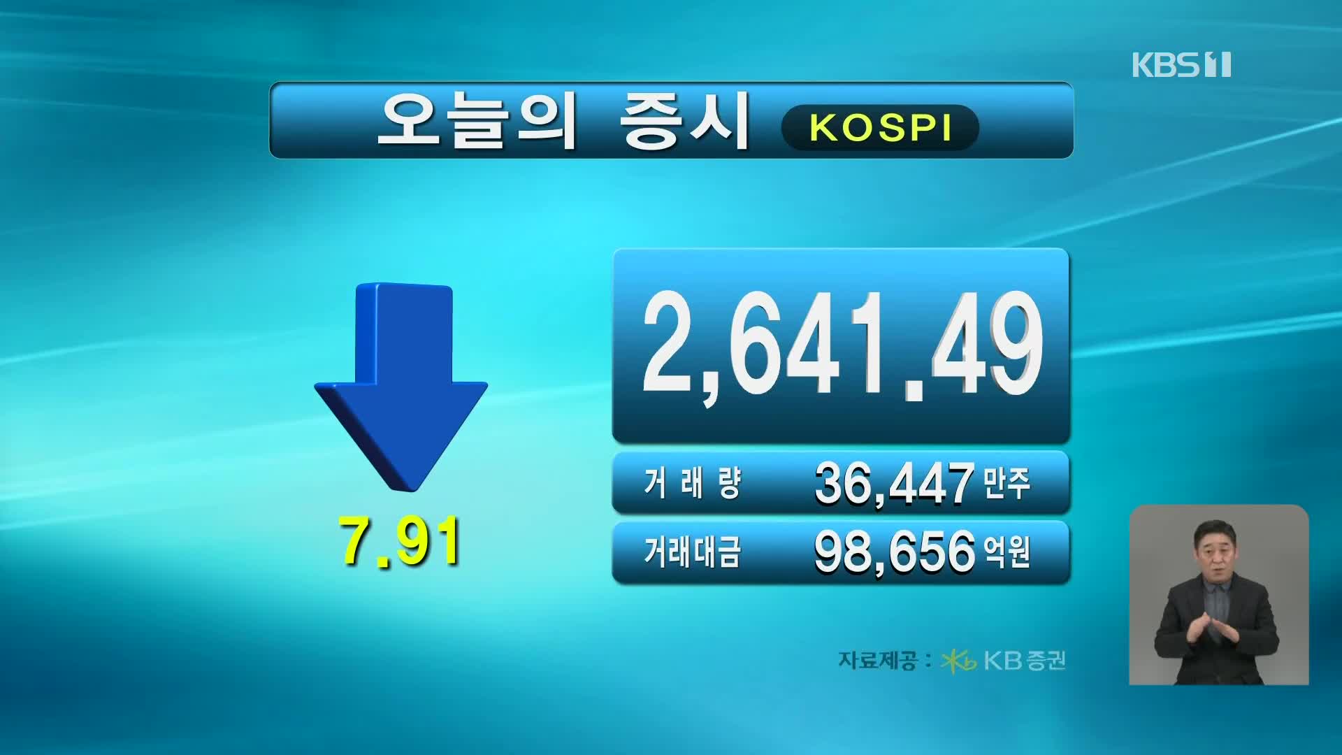 코스피 2,641.49 코스닥 870.67