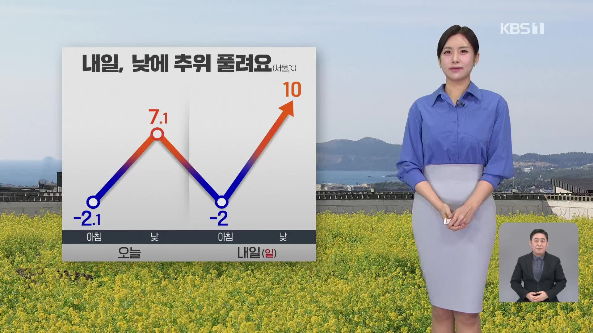 [5시 날씨] 내일, 낮부터 기온 올라가…동해안 너울 주의