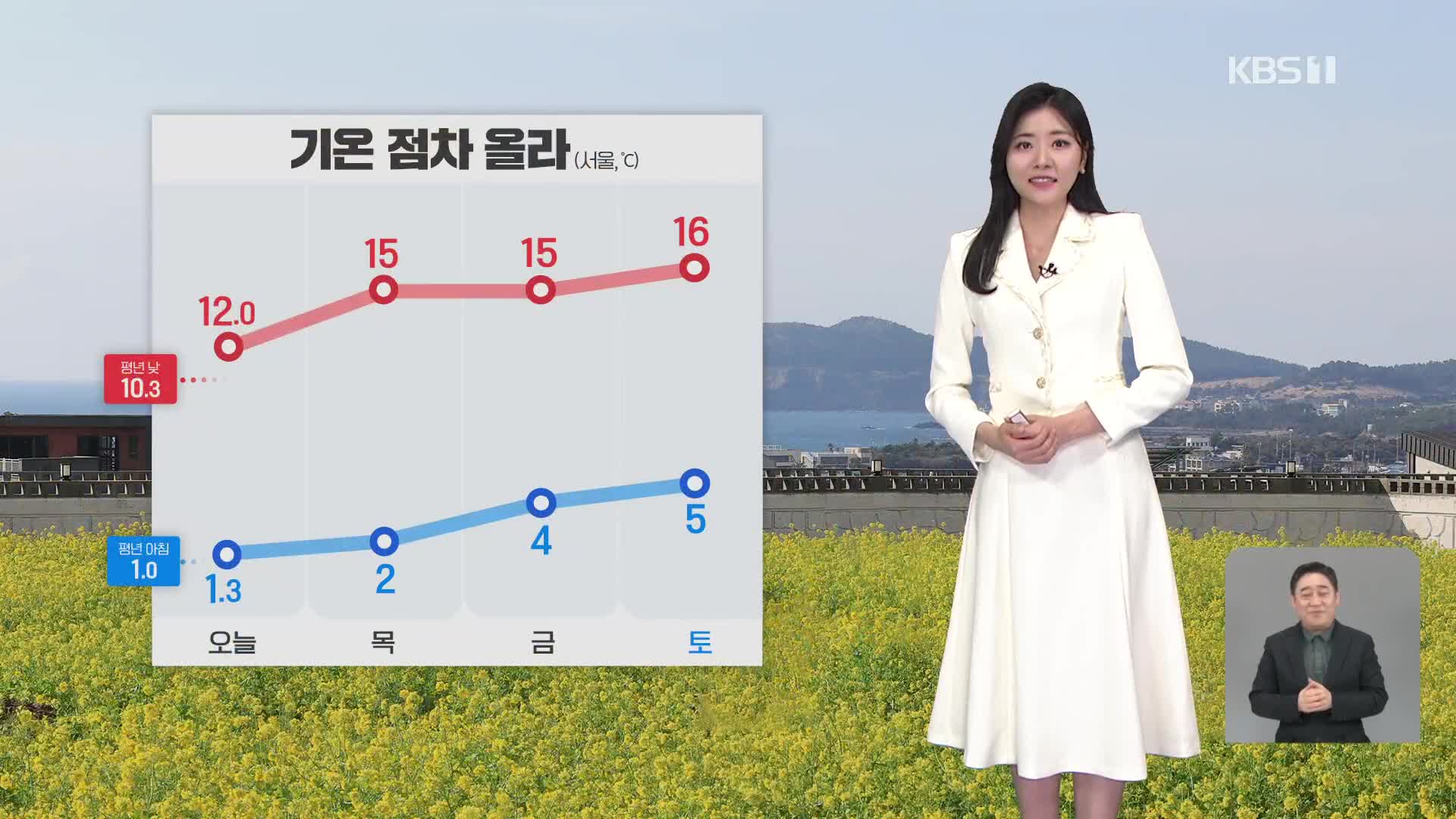 [퇴근길 날씨] 화창한 봄날씨…밤부터 미세먼지 유입