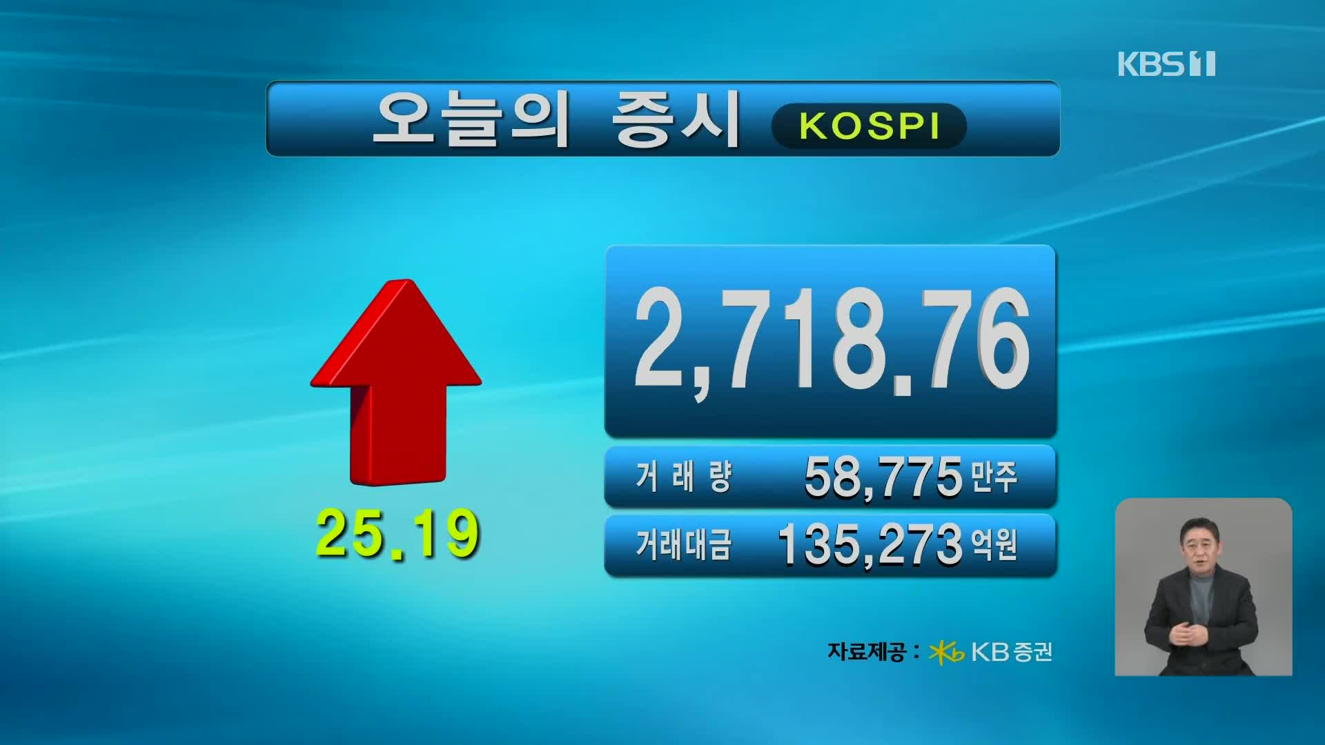 코스피 2,718.76 코스닥 887.52