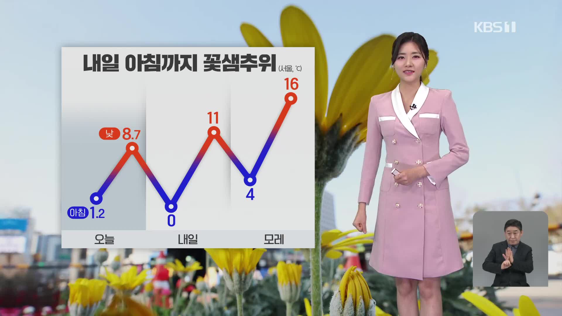 [퇴근길 날씨] 내일 아침까지 꽃샘추위…건조특보 확대, 산불 주의