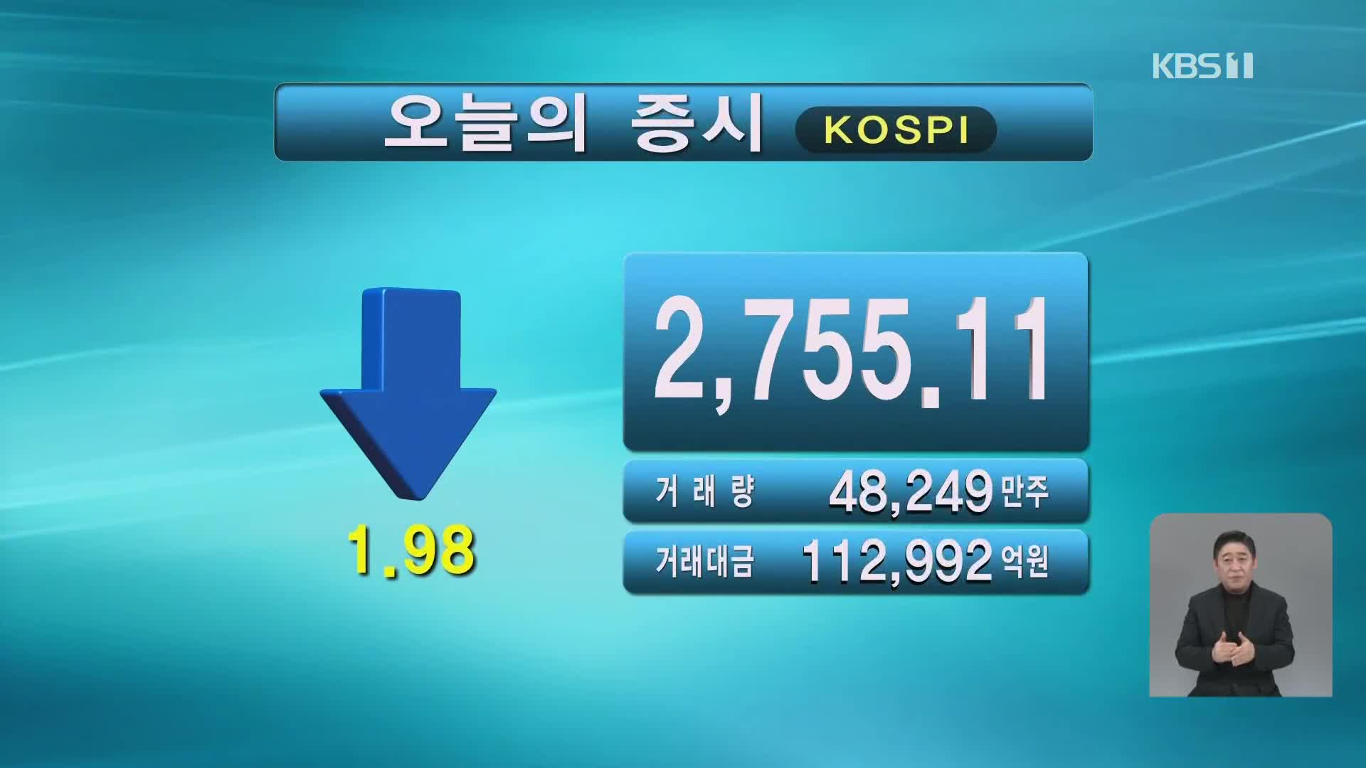 코스피 2,755.11 코스닥 911.25