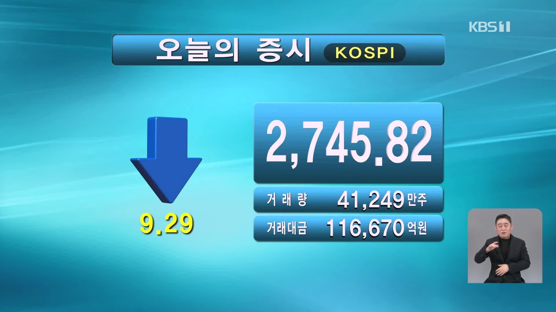 코스피 2,745.82 코스닥 910.05