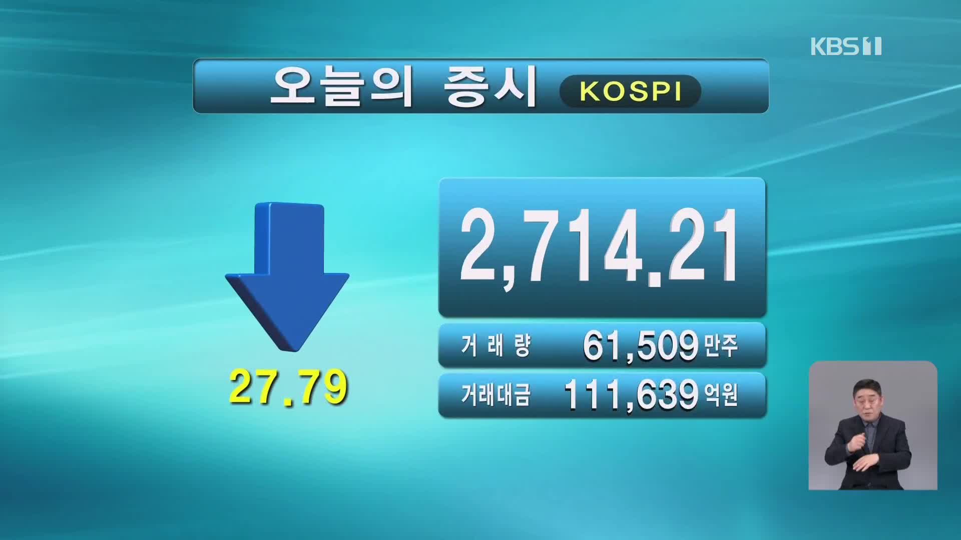 코스피 2,714.21 코스닥 872.29