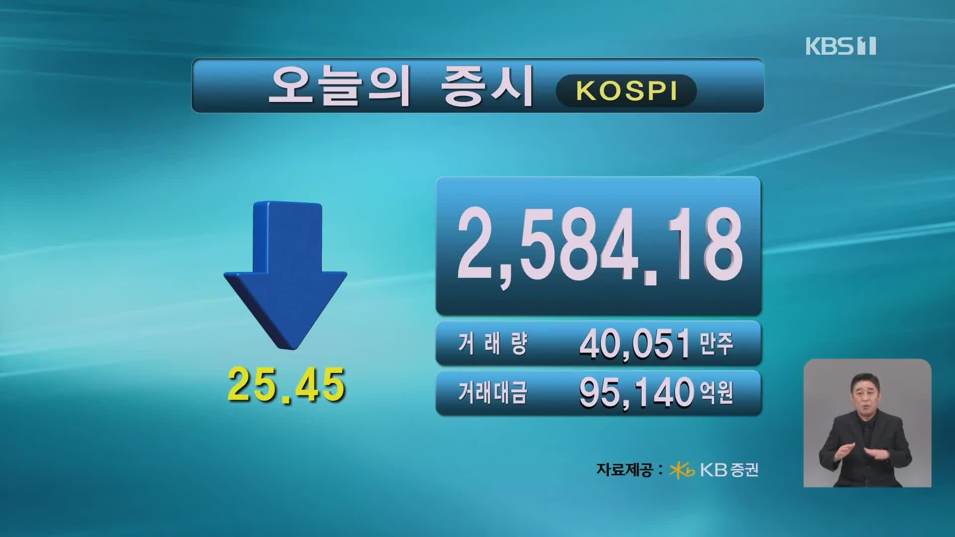 코스피 2,584.18 코스닥 833.03