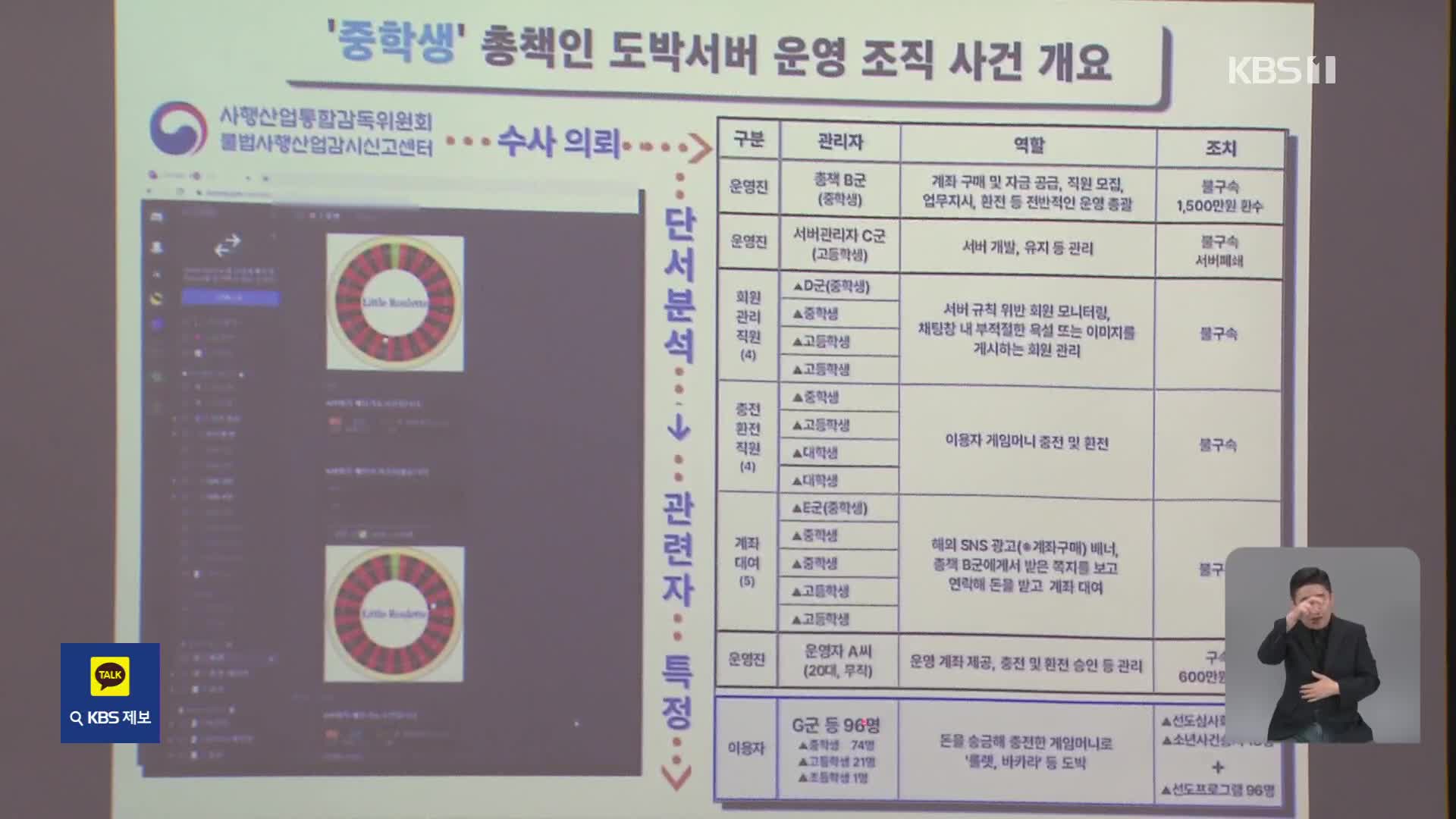 도박 사이트 운영에 베팅까지…10대 무더기 검거