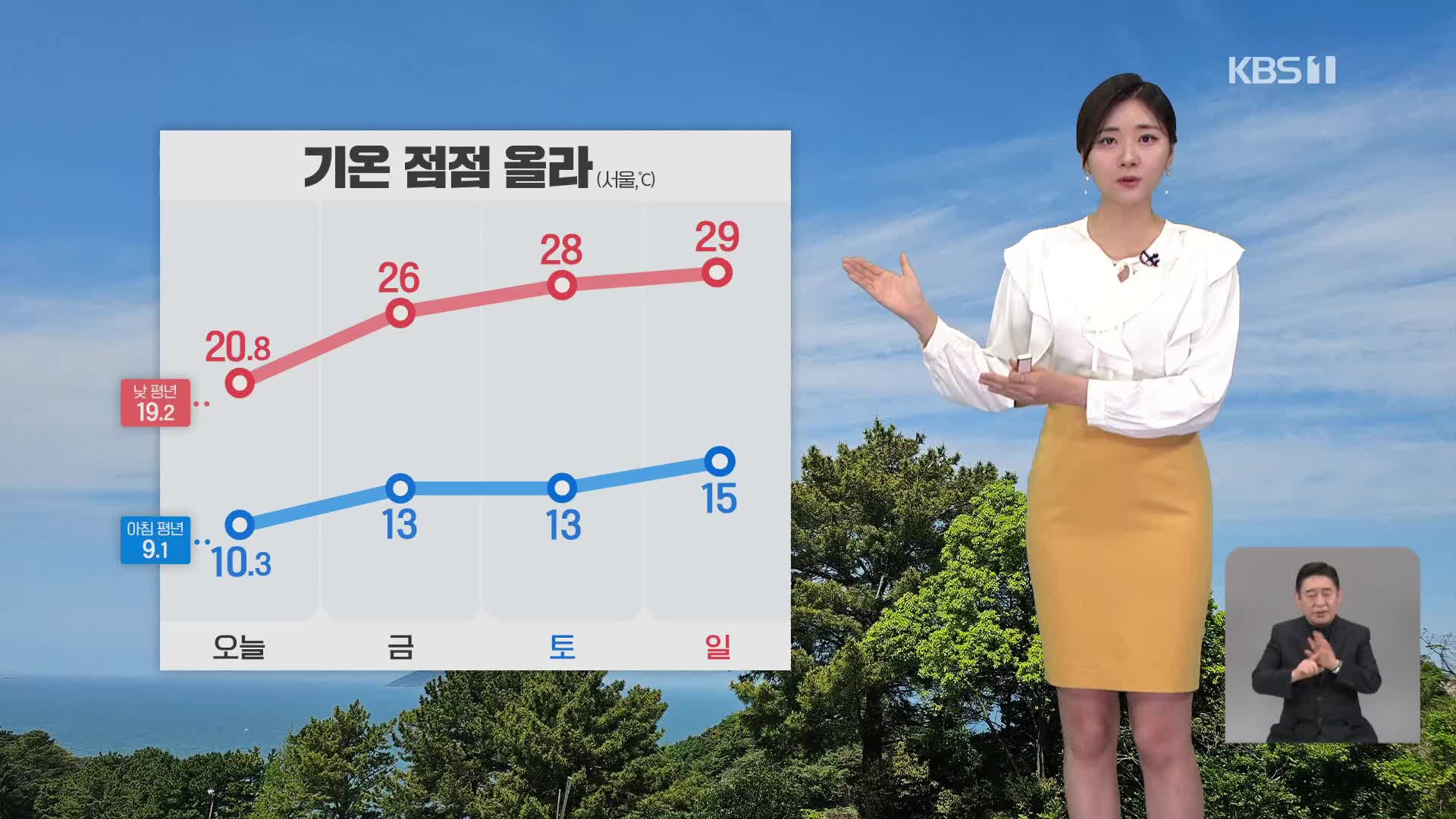 [퇴근길 날씨] 내일 기온 더 올라…아침, 서쪽 짙은 안개