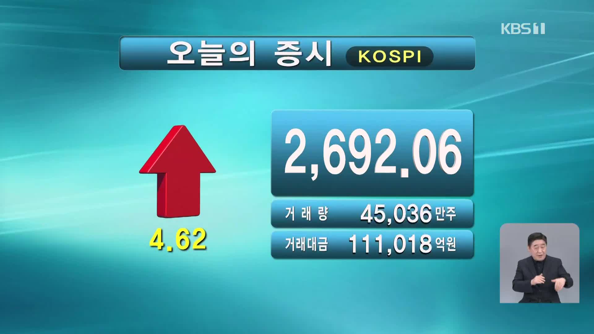 코스피 2,692.06 코스닥 868.93