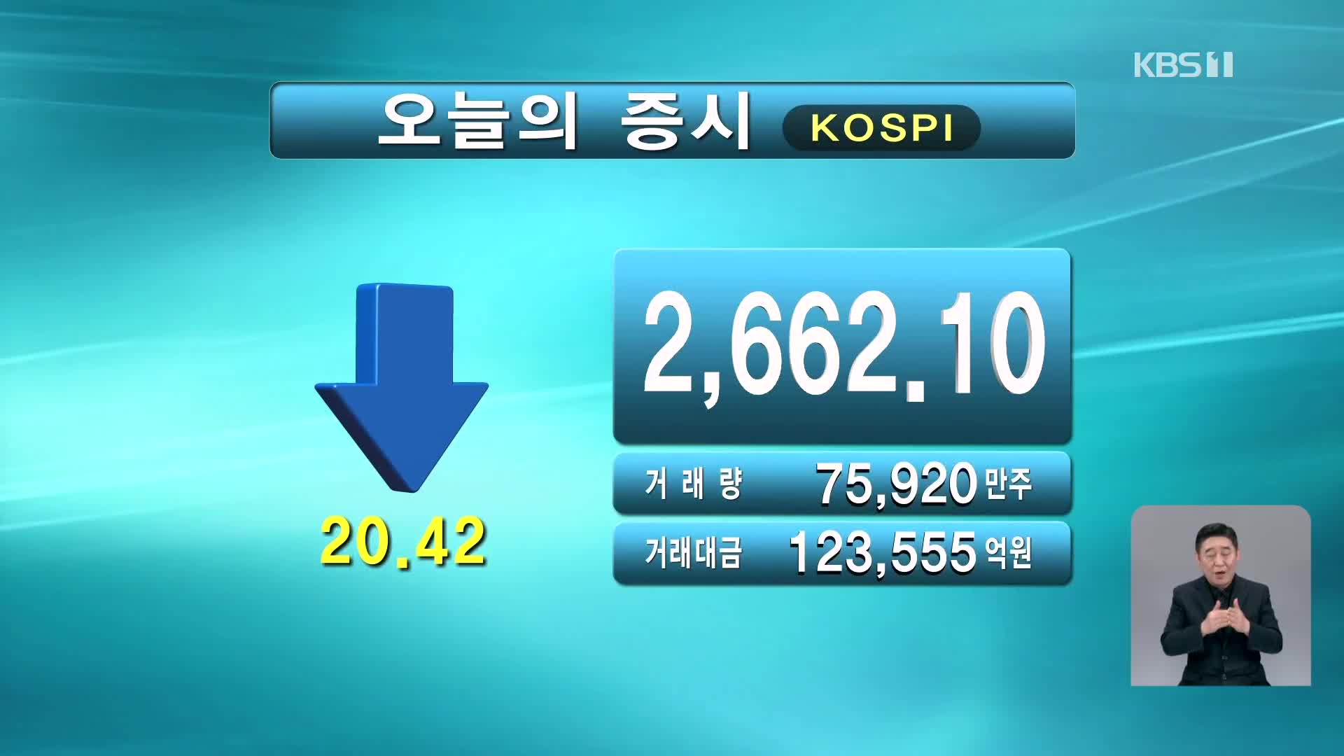 코스피 2,662.10 코스닥 845.84