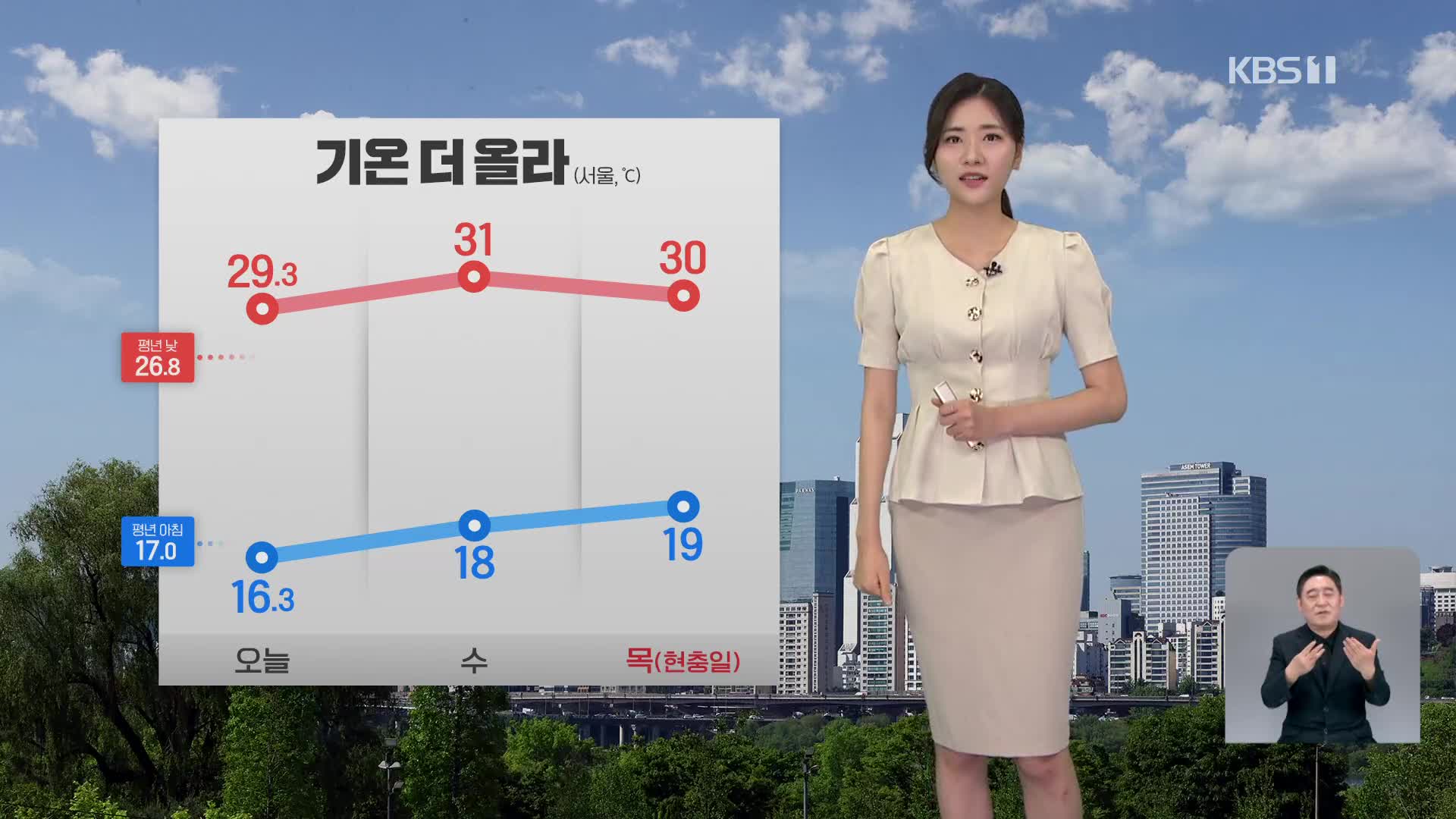 [퇴근길 날씨] 내일 낮 ‘서울 31도’ 더 더워져