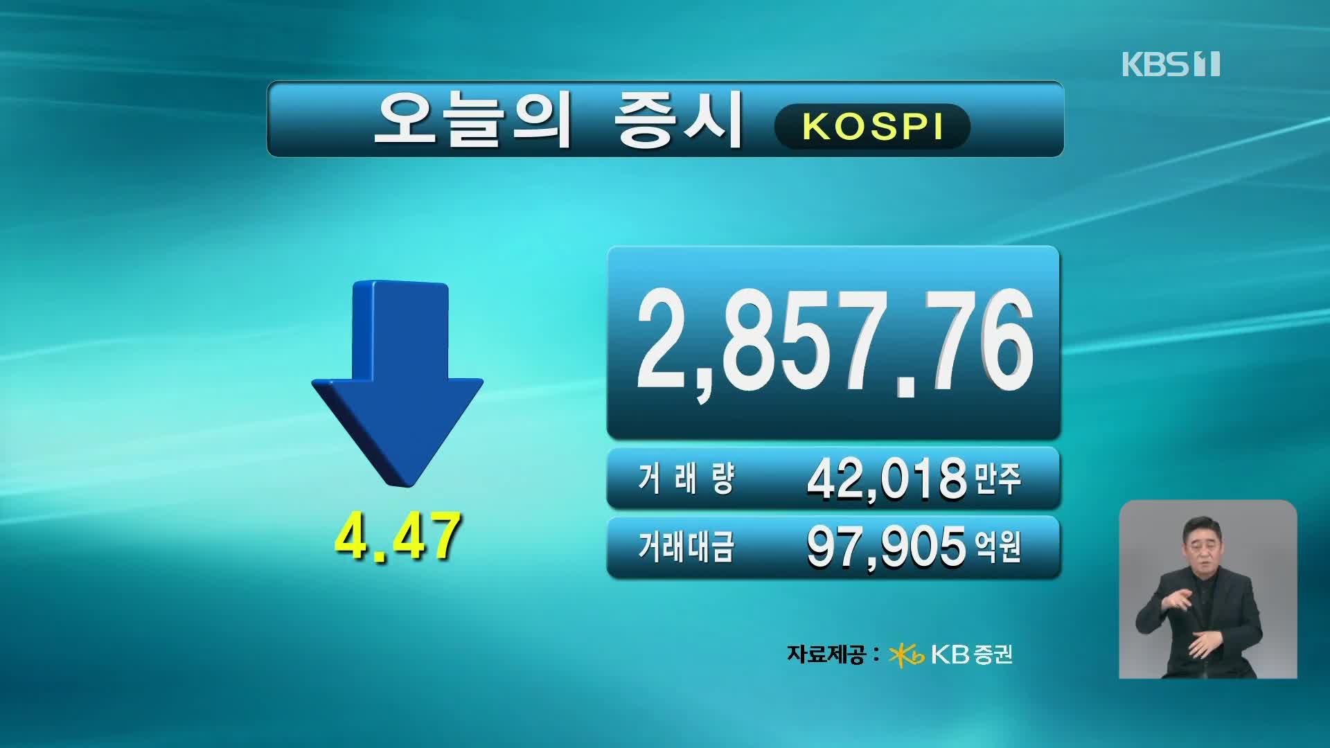 코스피 2,857.76 코스닥 859.27