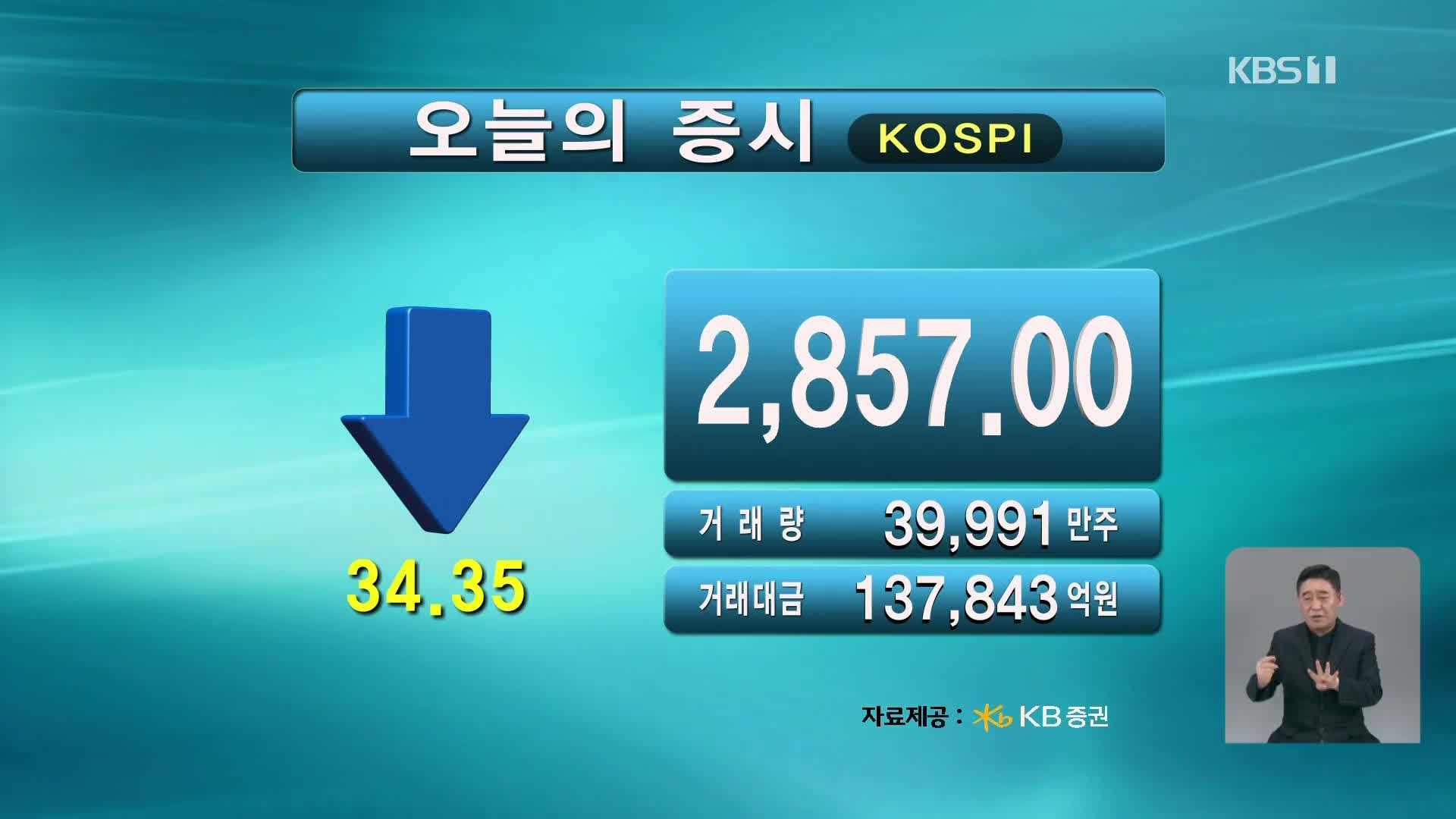 코스피 2,857.00 코스닥 850.37