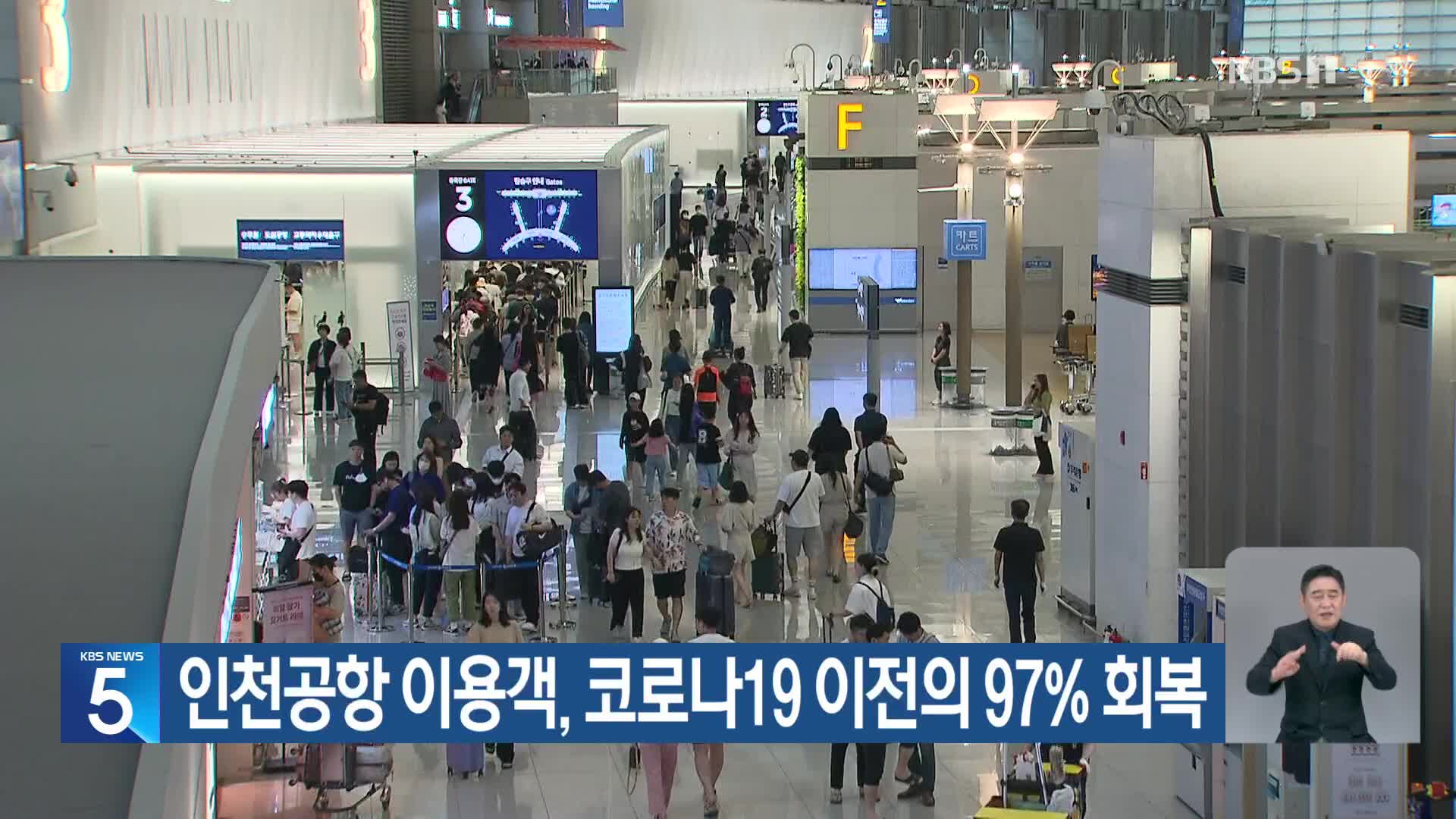 인천공항 이용객, 코로나19 이전의 97% 회복