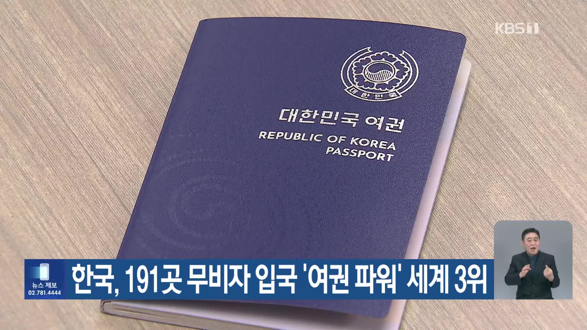 한국, 191곳 무비자 입국 ‘여권 파워’ 세계 3위