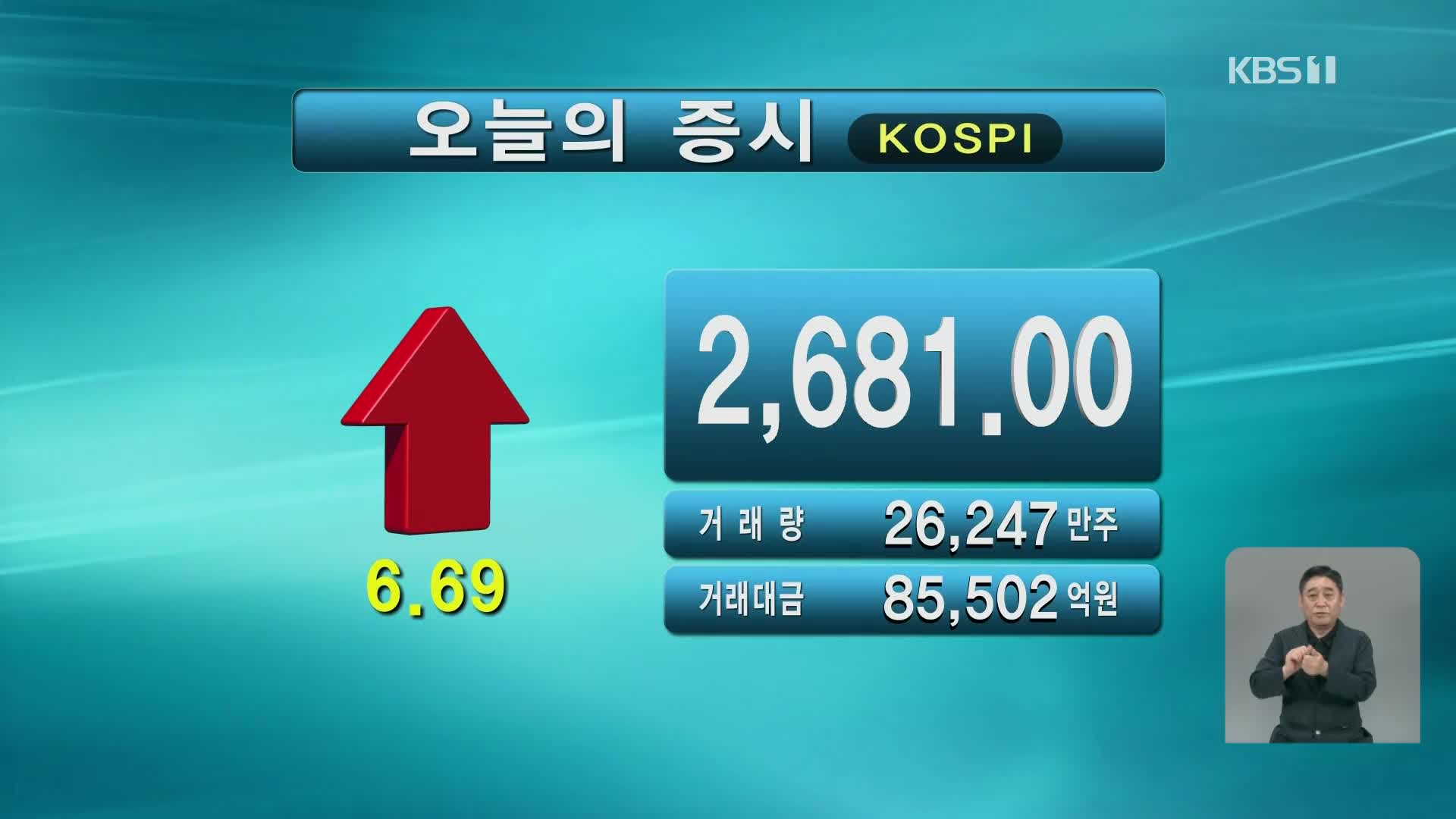 코스피 2,681.00 코스닥 769.21