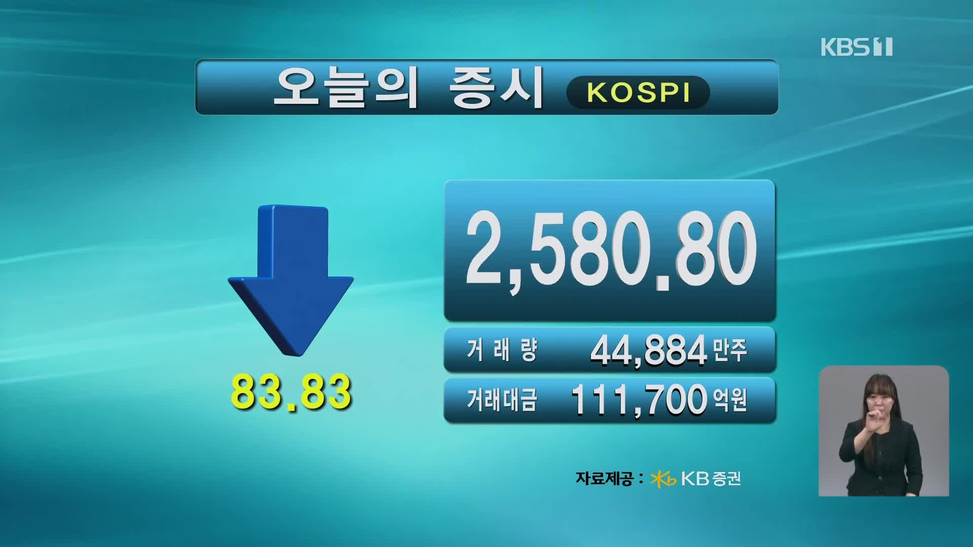 코스피 2,580.80 코스닥 731.75