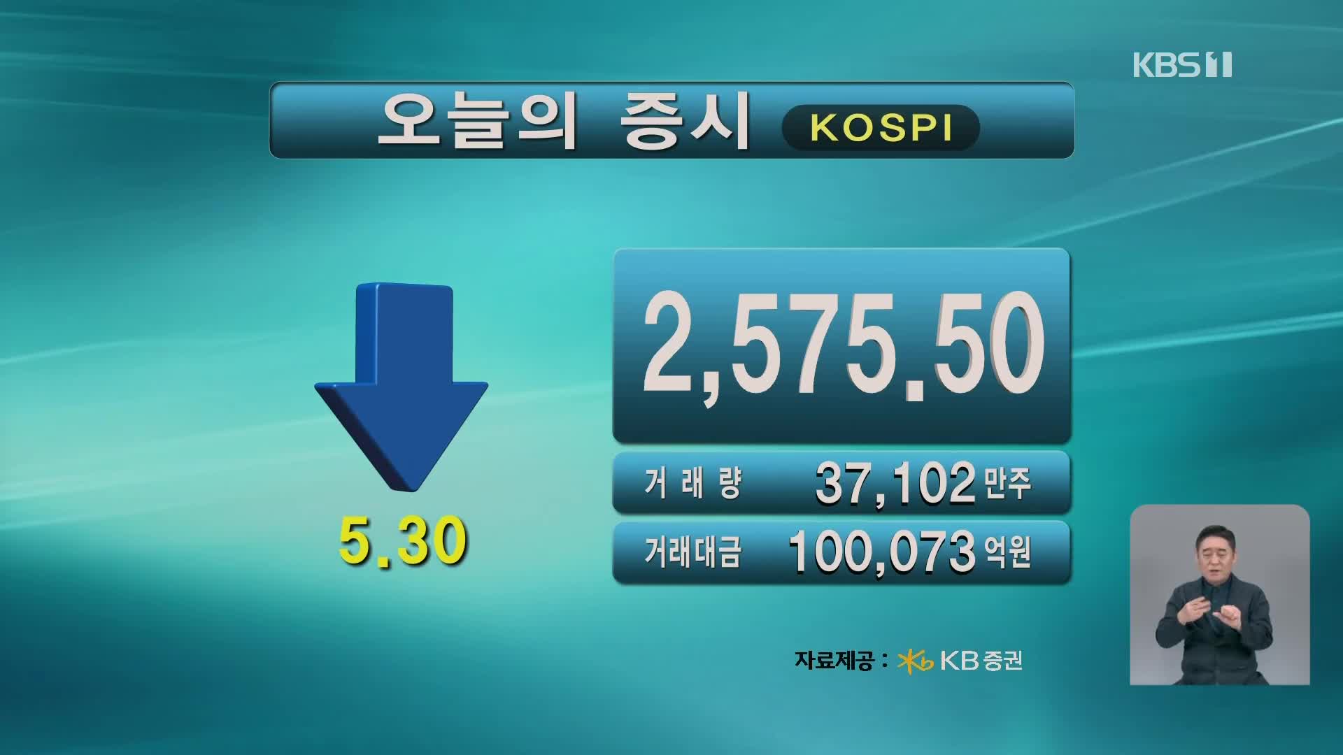 코스피 2,575.50 코스닥 725.28