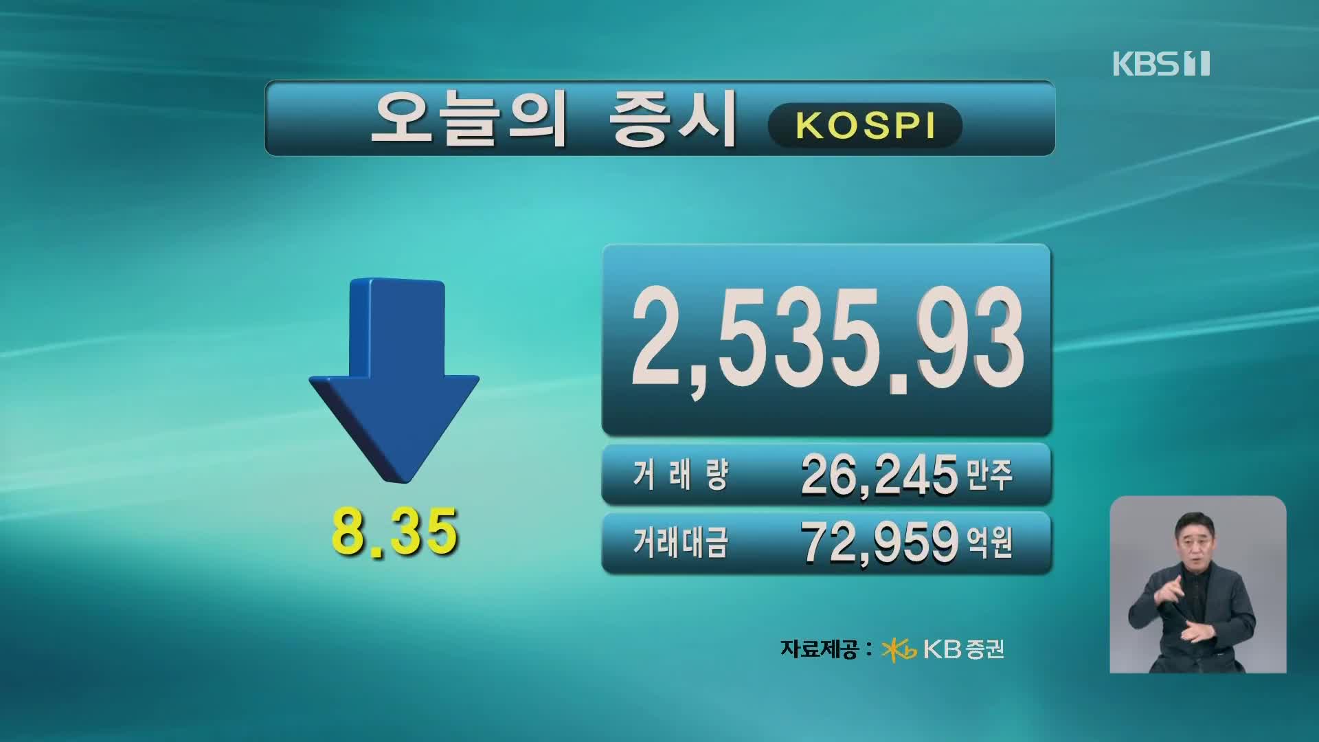 코스피 2,535.93 코스닥 714.46