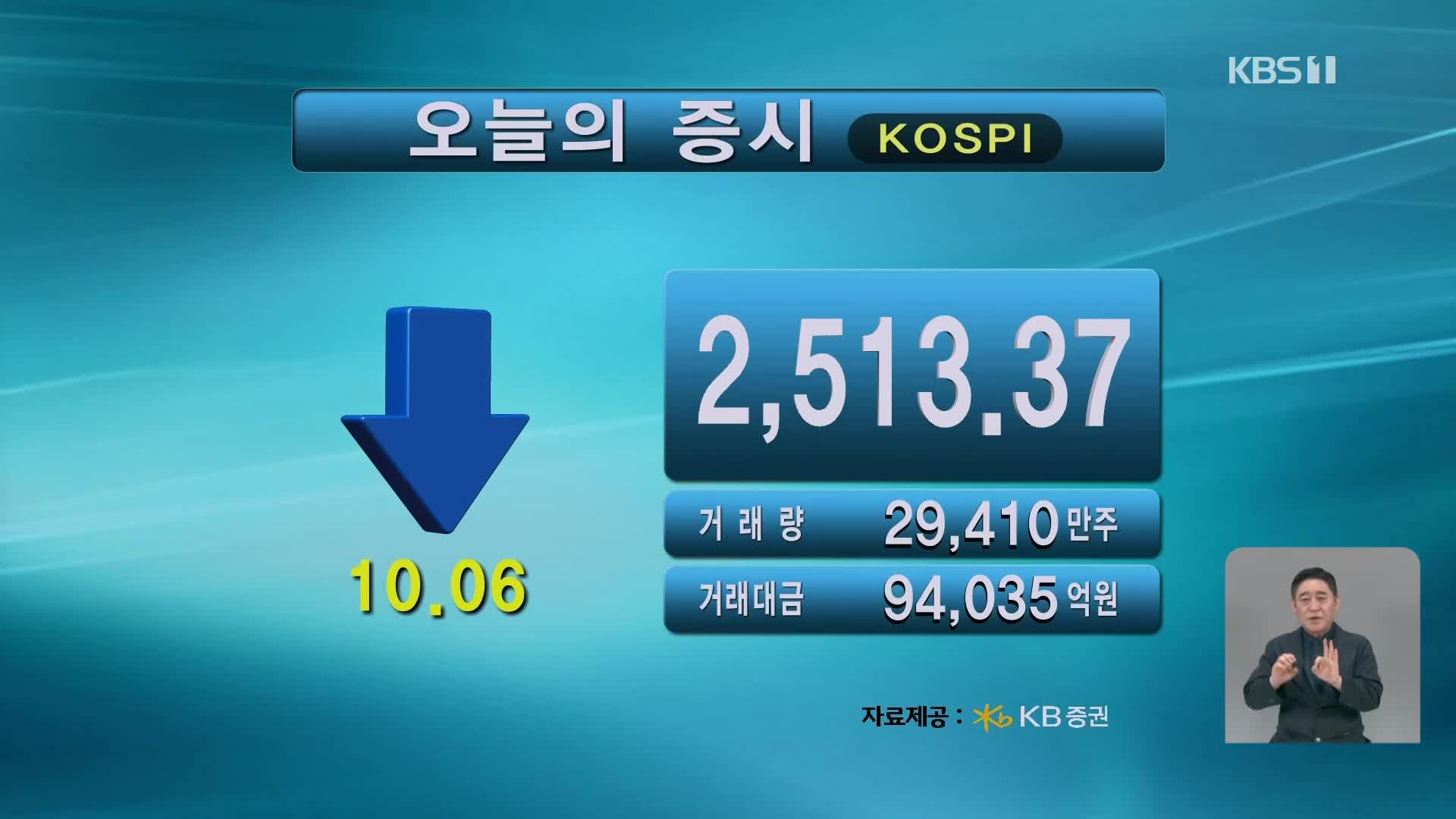 코스피 2,513.37 코스닥 709.42