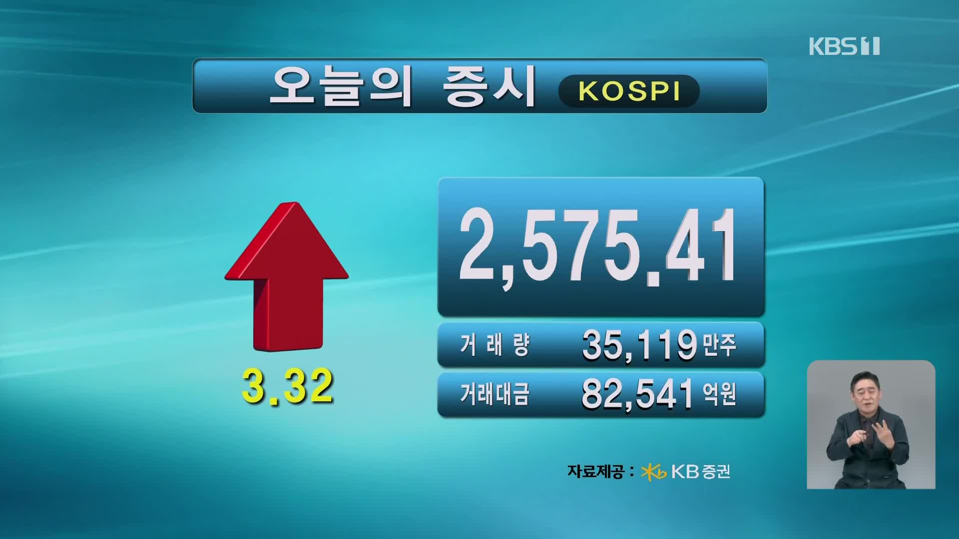 코스피 2,575.41 코스닥 733.20