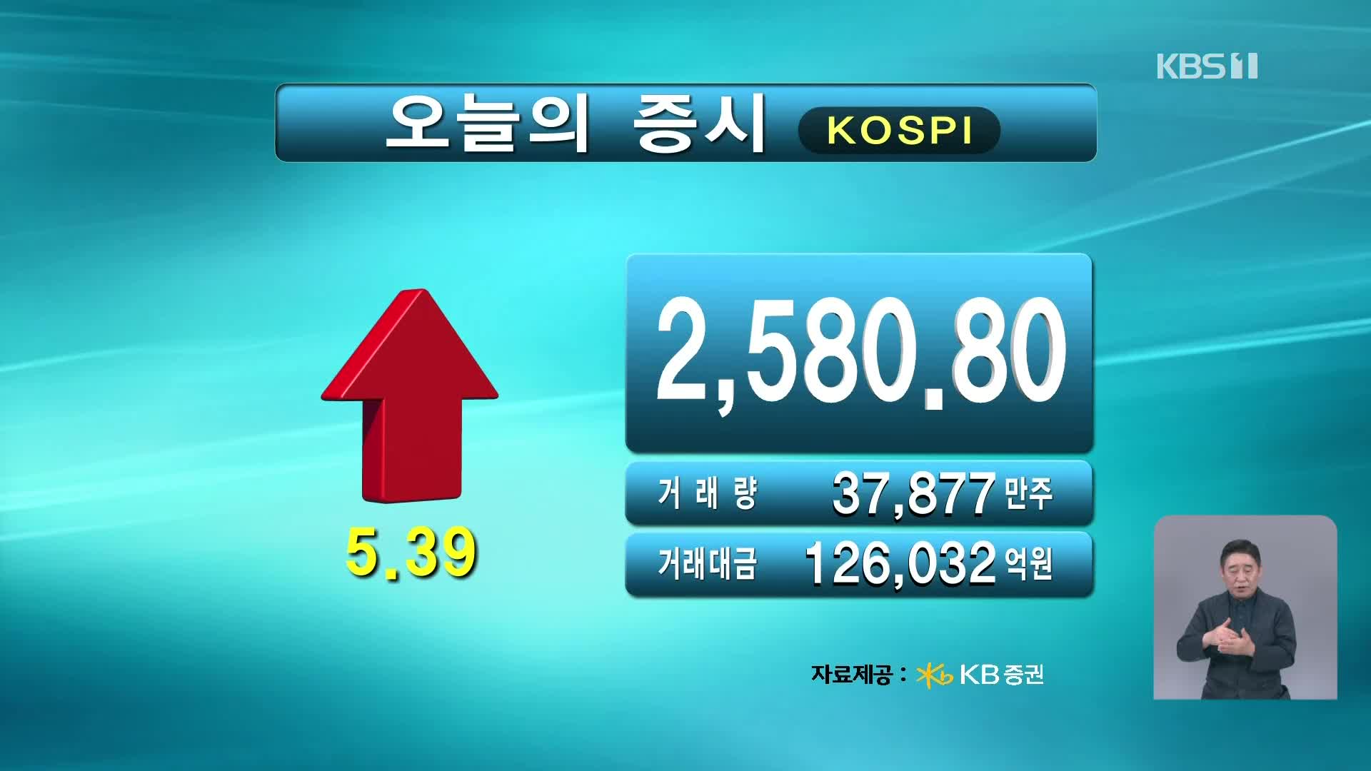 코스피 2,580.80 코스닥 739.51