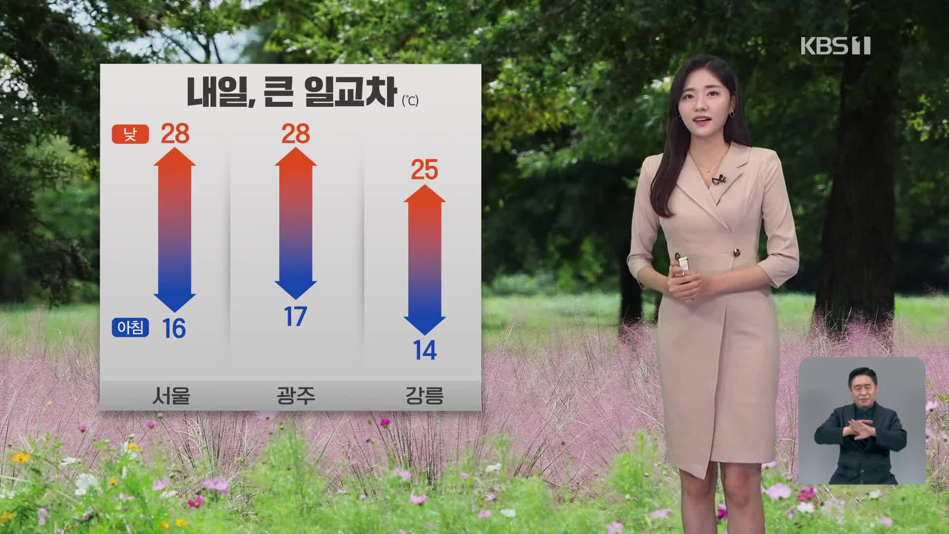 [퇴근길 날씨] 맑고 큰 일교차…내일 낮 서울 28도