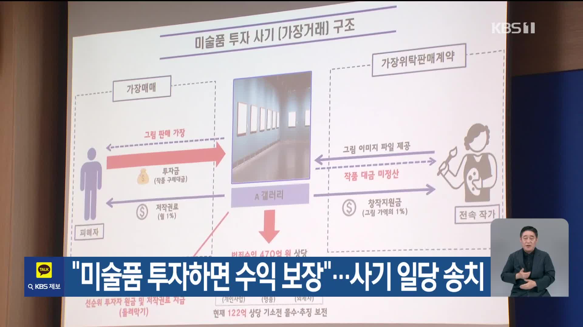 “미술품 투자하면 수익 보장”…사기 일당 송치