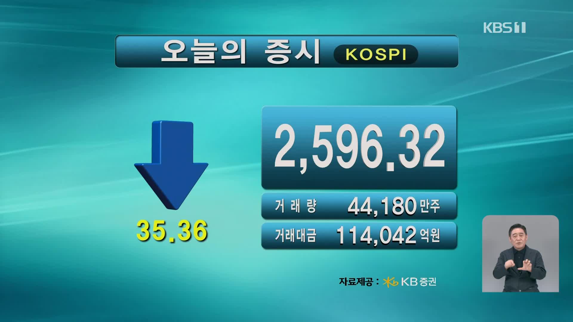 코스피 2,596.32 코스닥 759.30