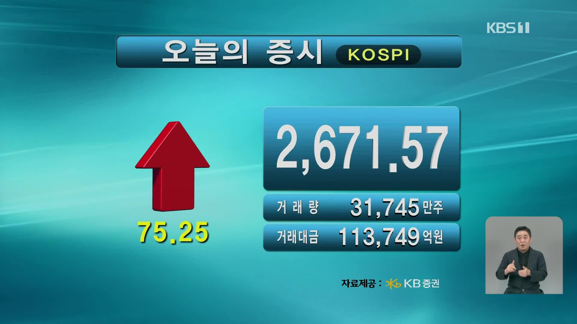 코스피 2,671.57 코스닥 779.18