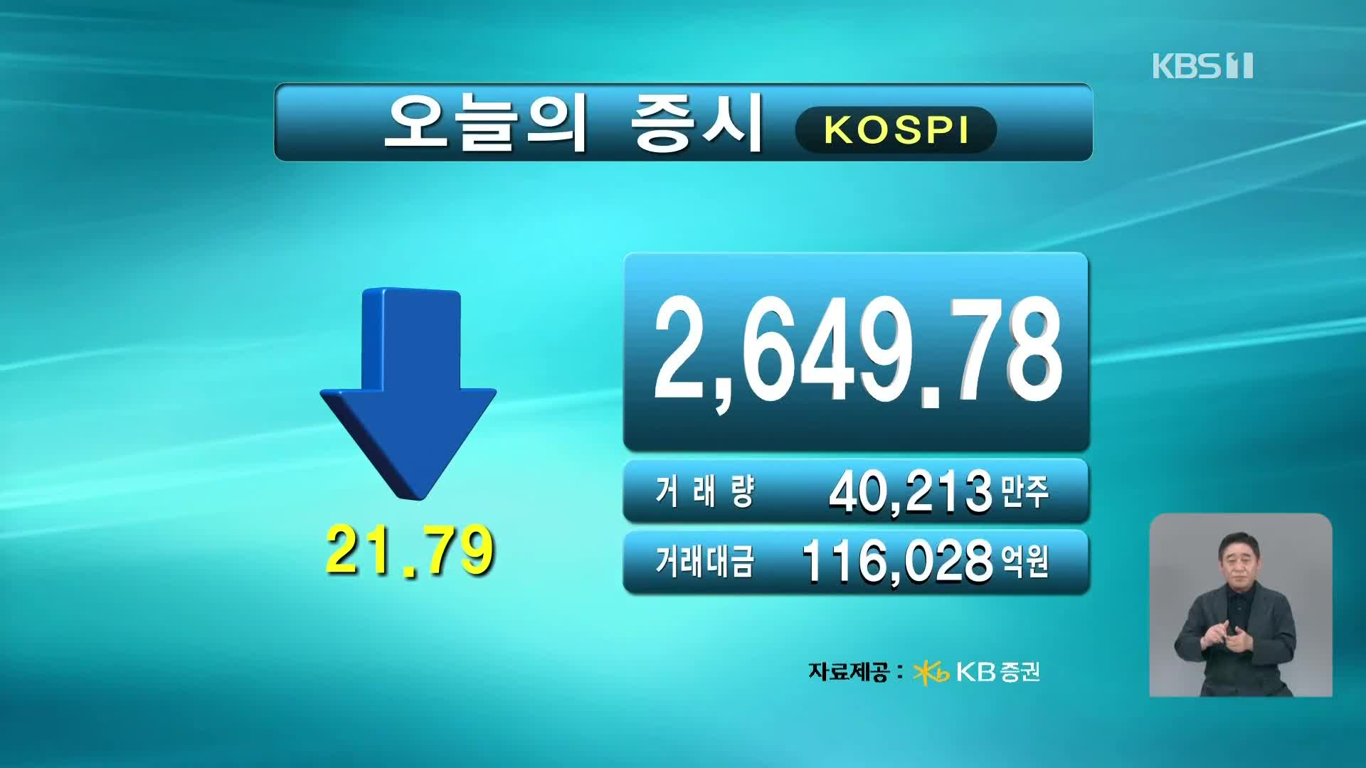 코스피 2,649.78 코스닥 774.49