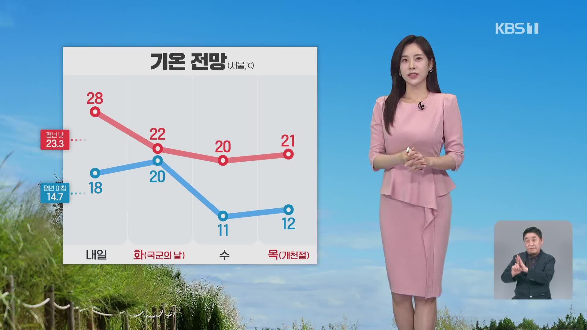 [5시 날씨] 내일 서쪽·영남 더워요!…일교차 주의