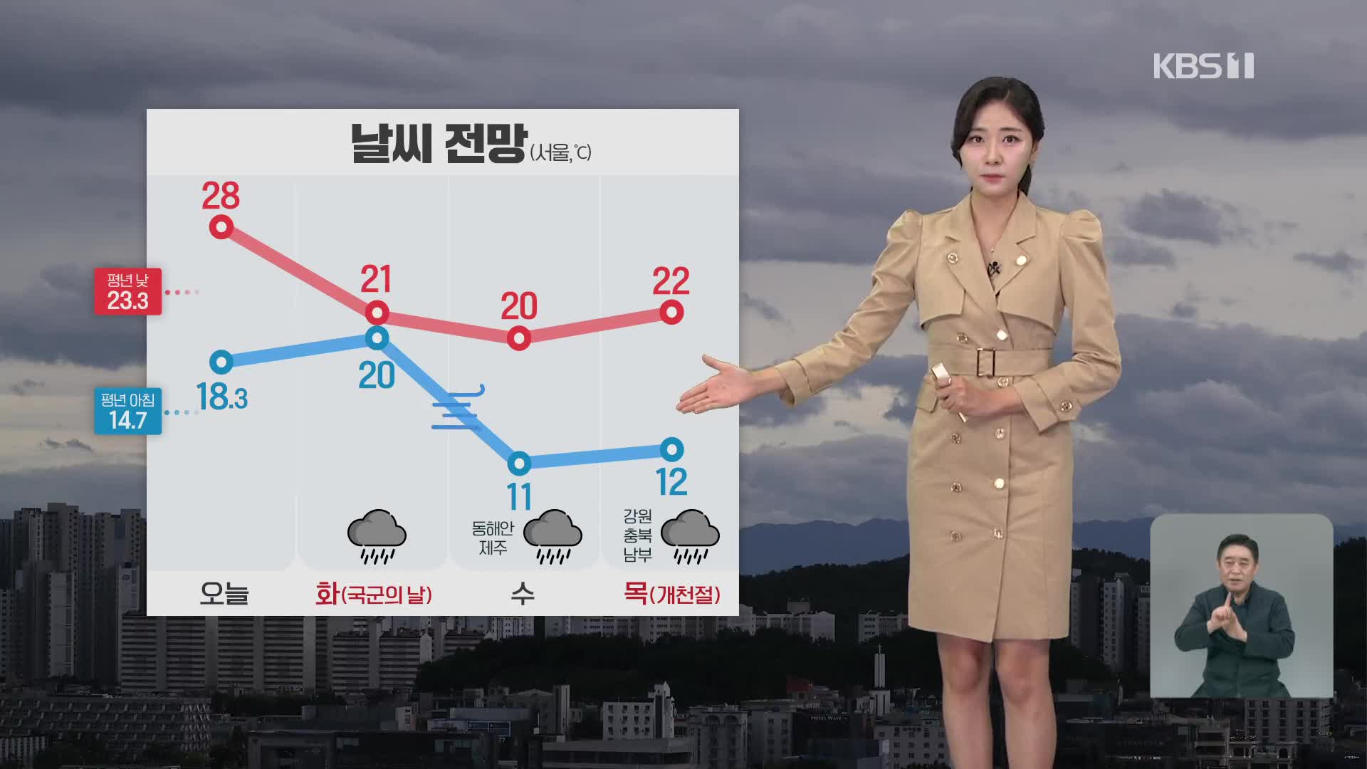 [퇴근길 날씨] 내일 전국 비 조금…낮부터 기온 크게 낮아져